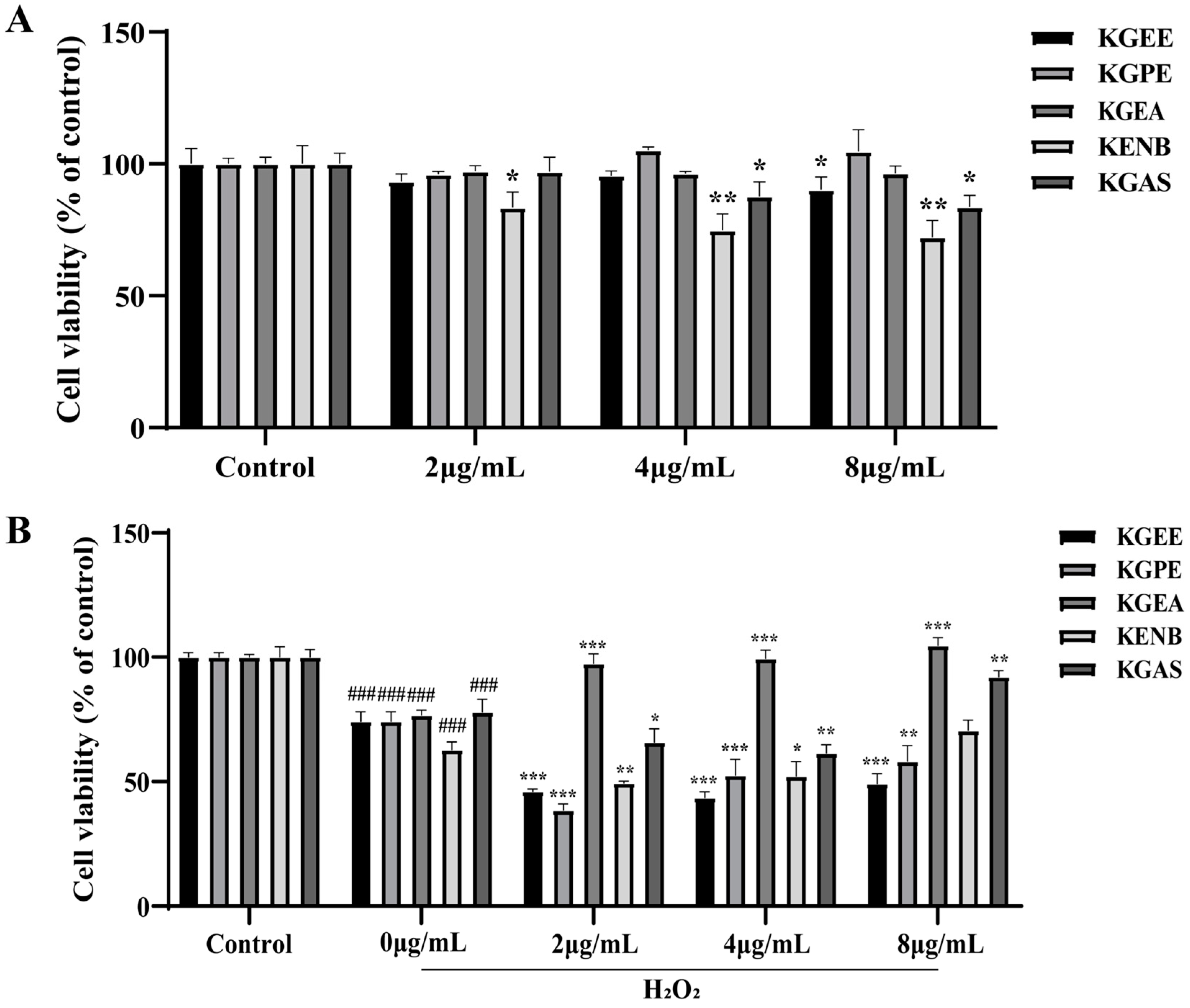 Antioxidants 14 00551 g001