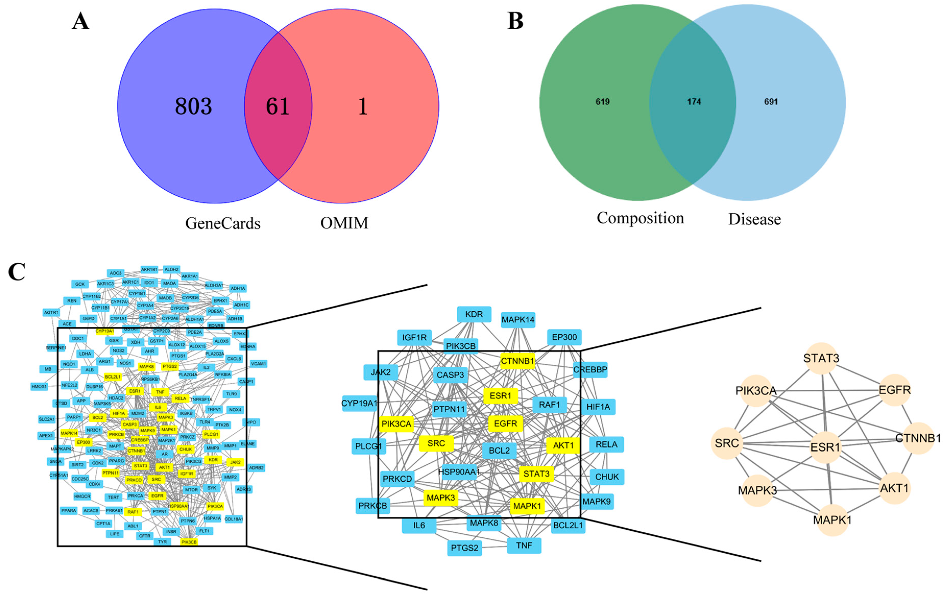 Antioxidants 14 00551 g002