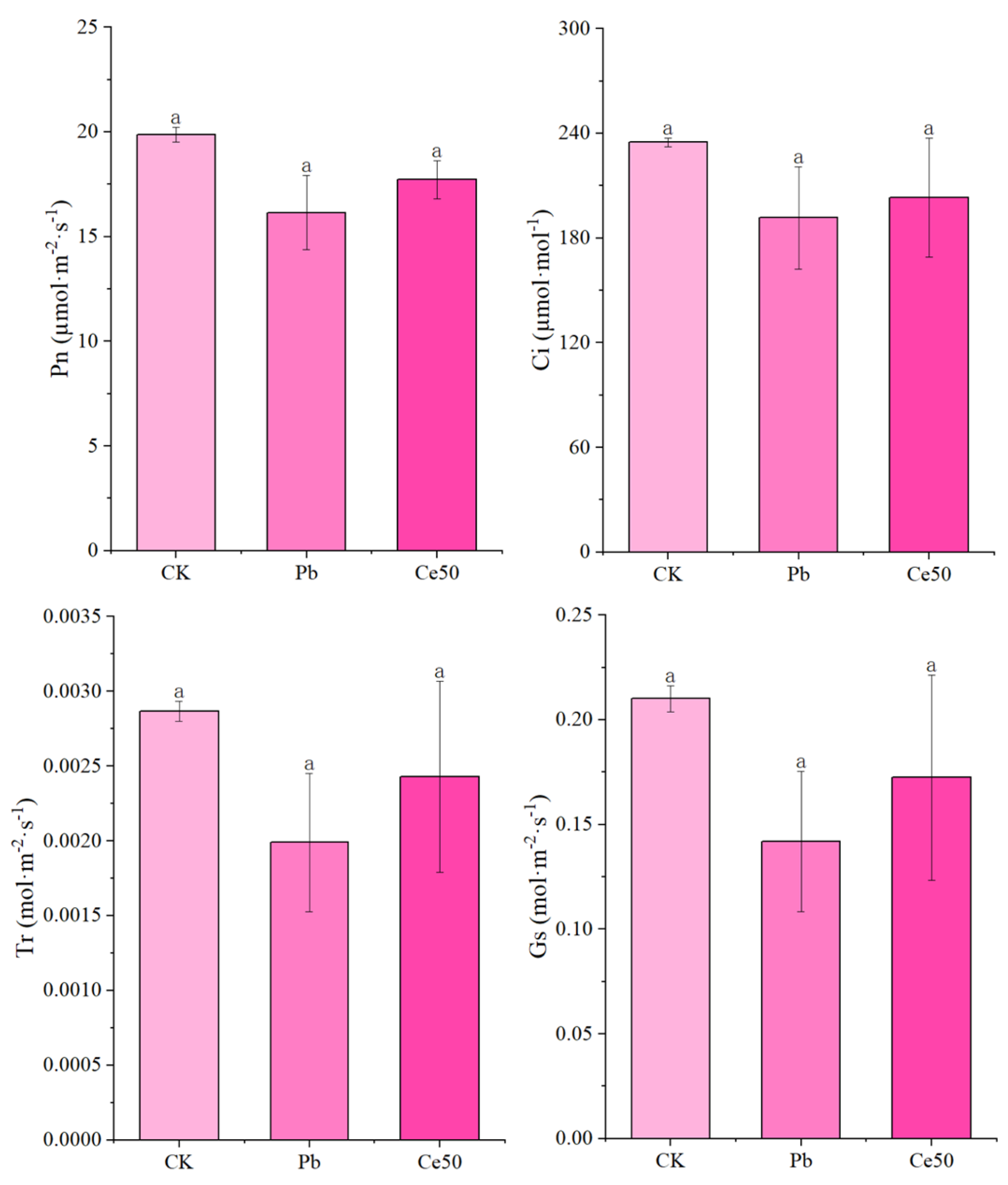 Antioxidants 14 00552 g003