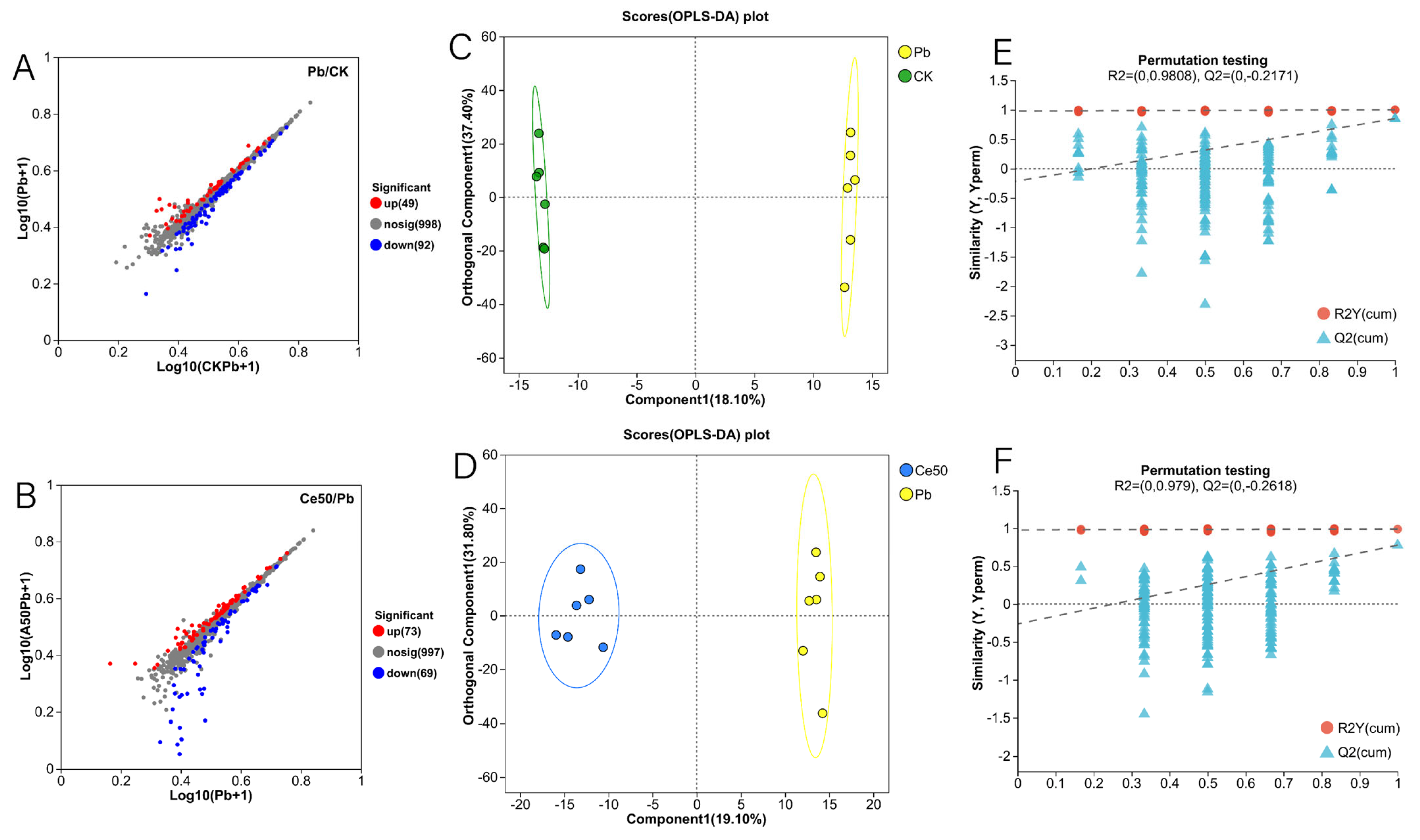 Antioxidants 14 00552 g006