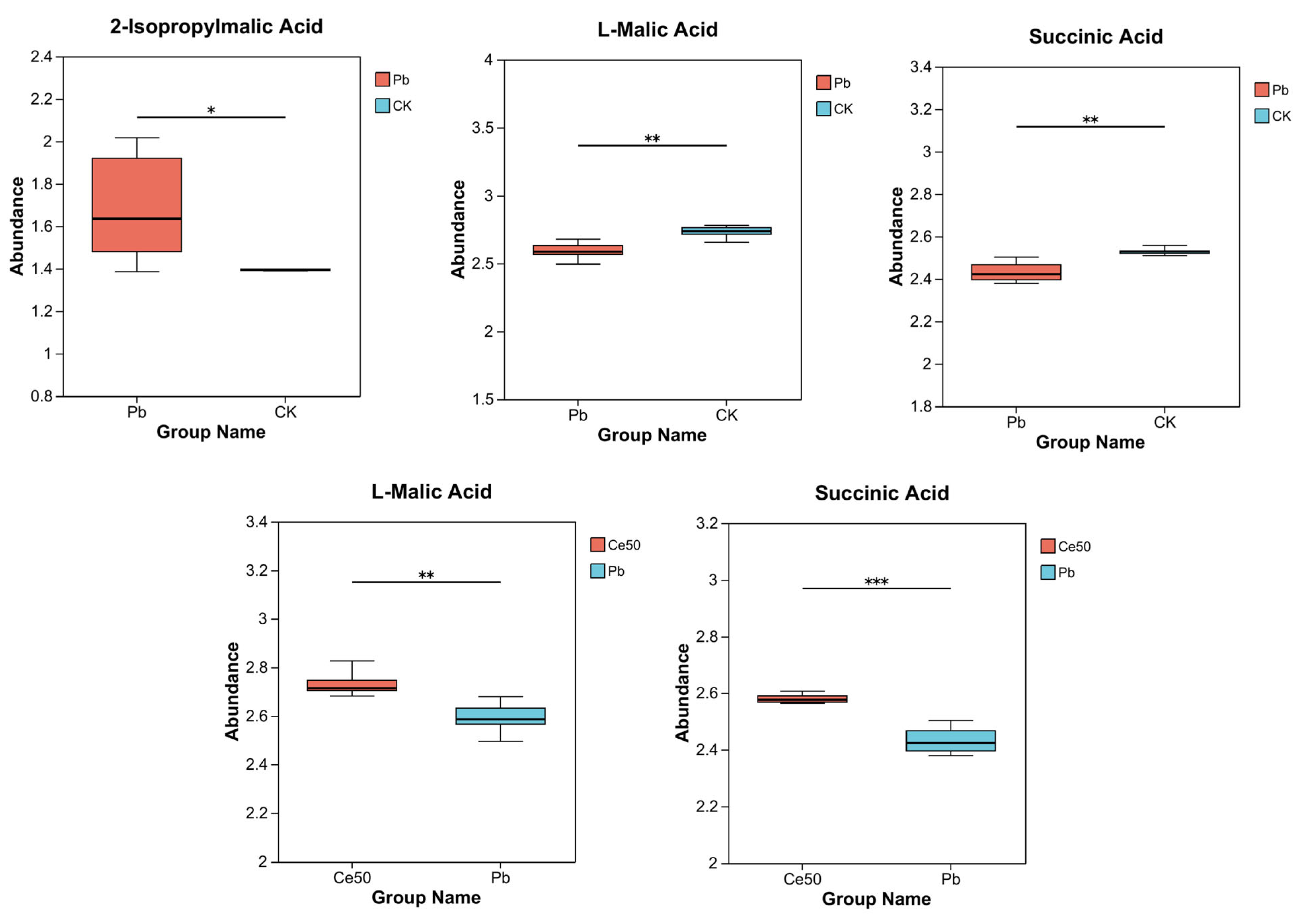 Antioxidants 14 00552 g008