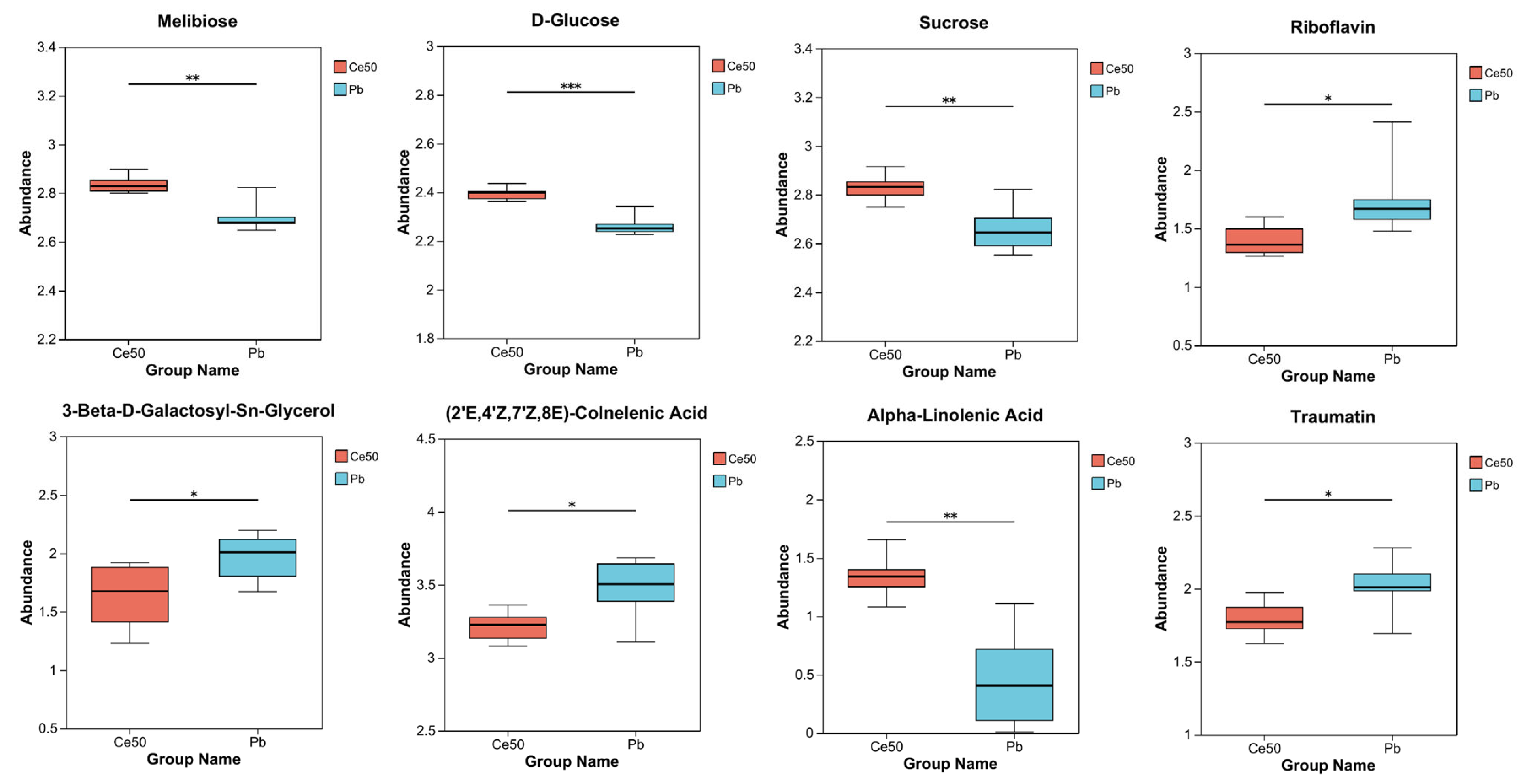 Antioxidants 14 00552 g009