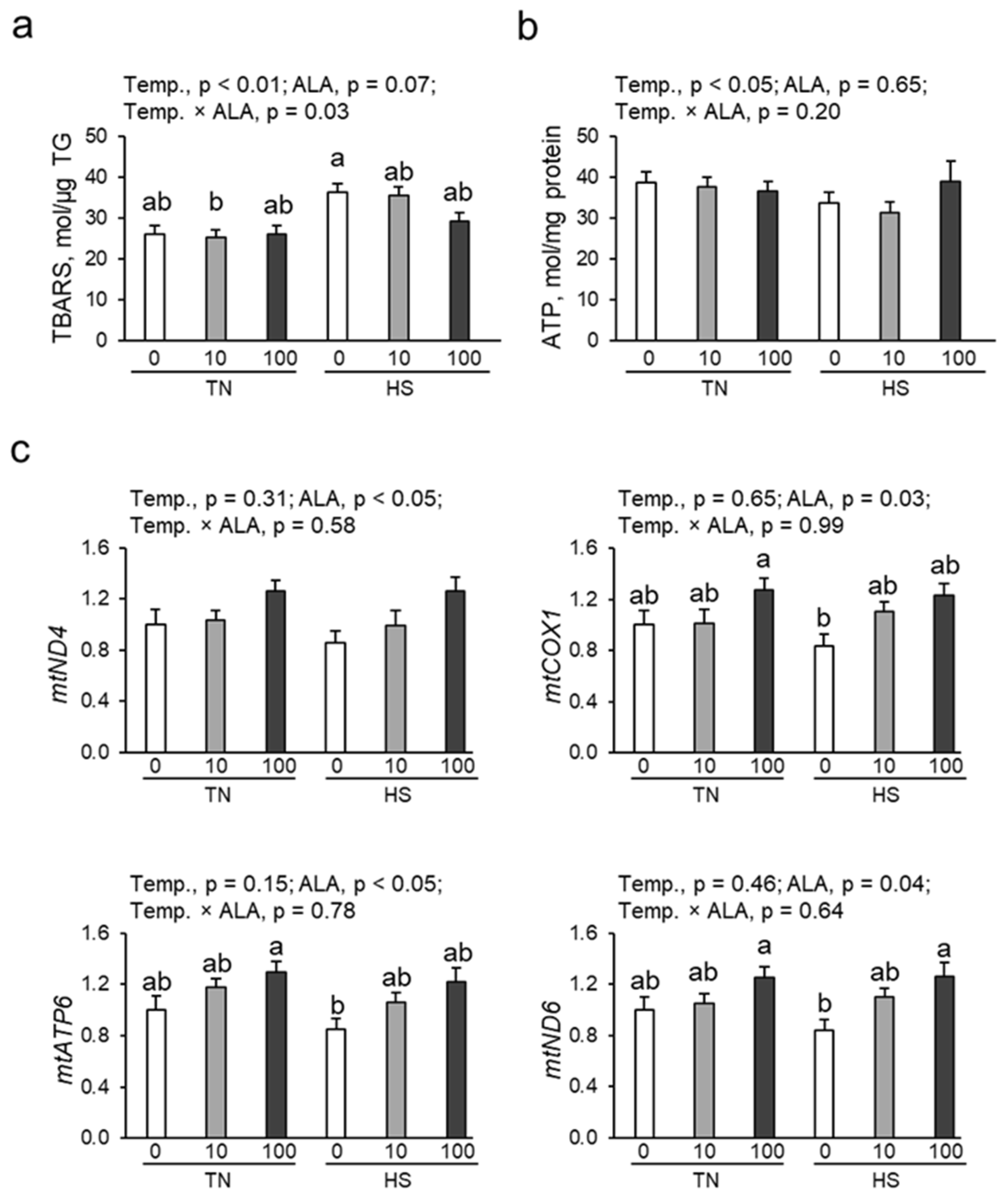 Antioxidants 14 00556 g002