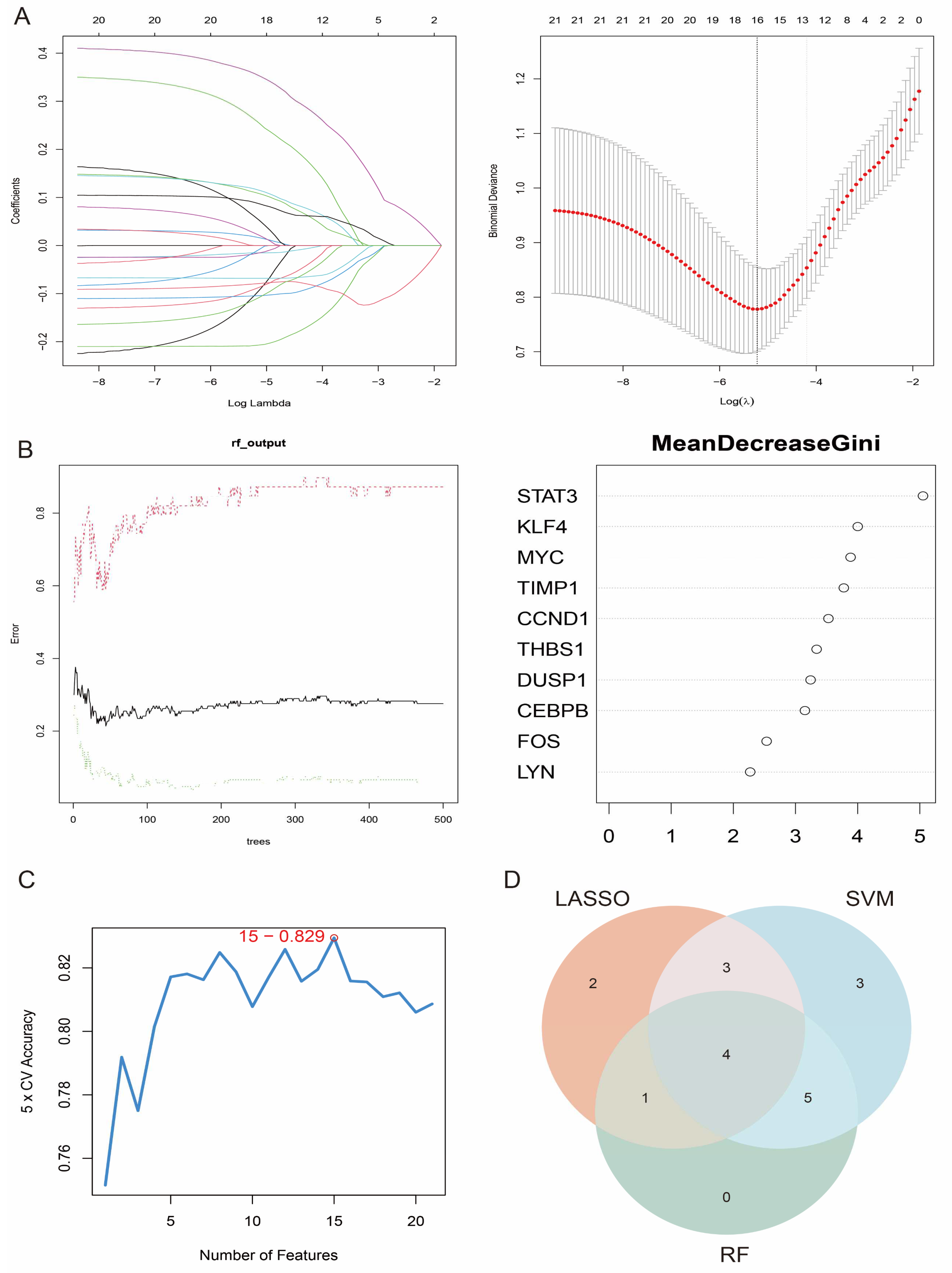 Antioxidants 14 00557 g006