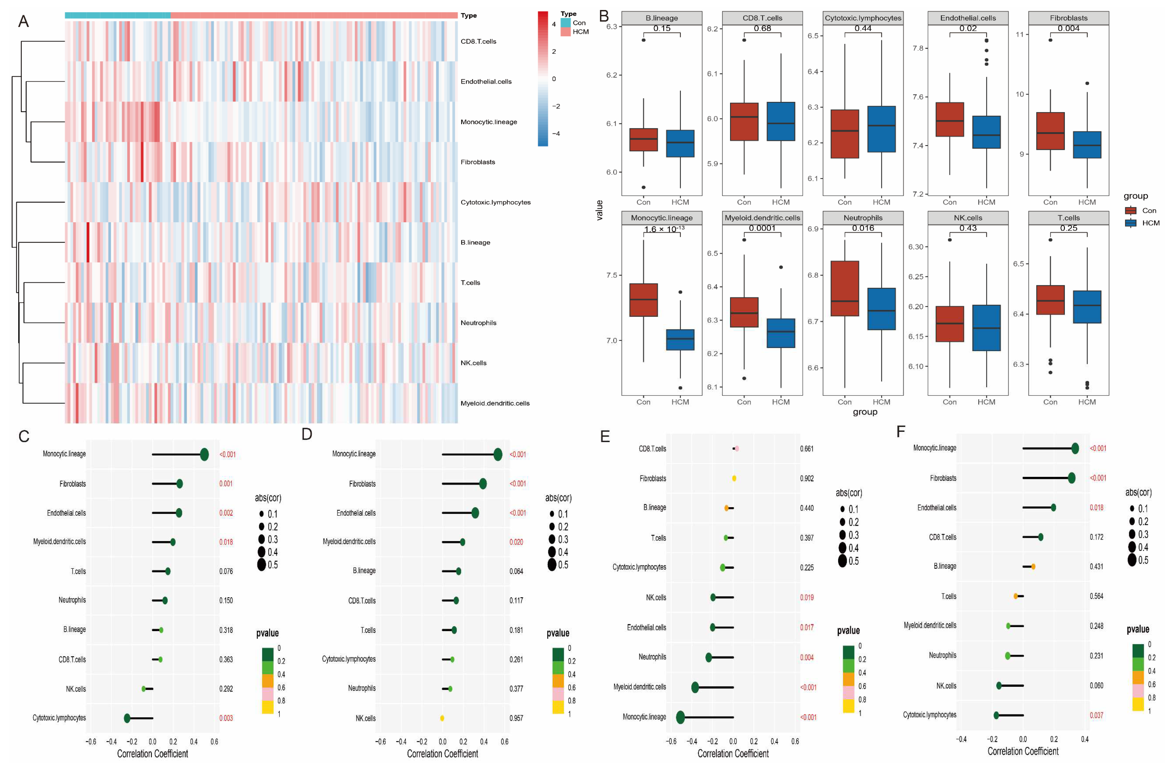 Antioxidants 14 00557 g008