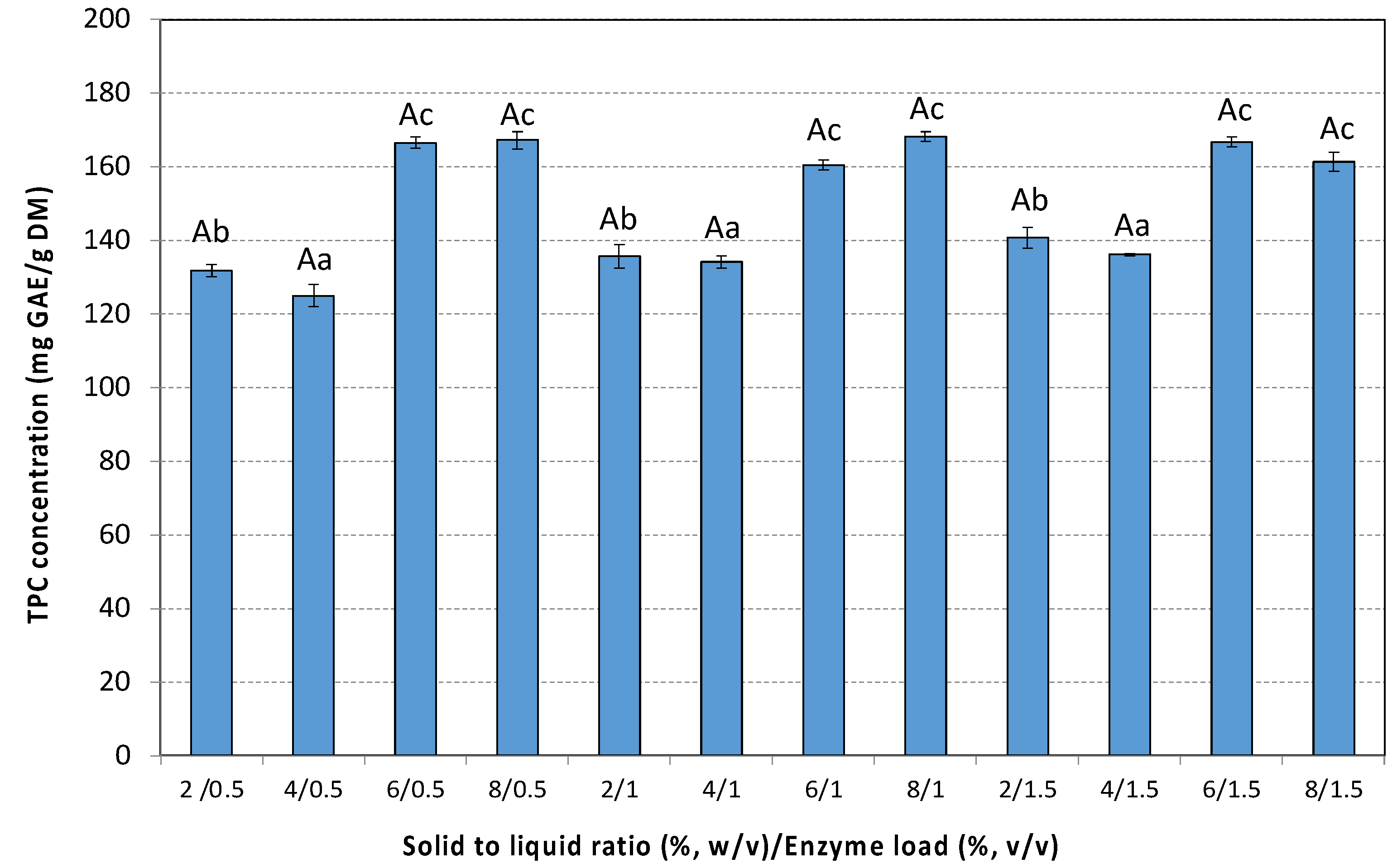 Antioxidants 14 00558 g002 Antioxidants 14 00558 g002