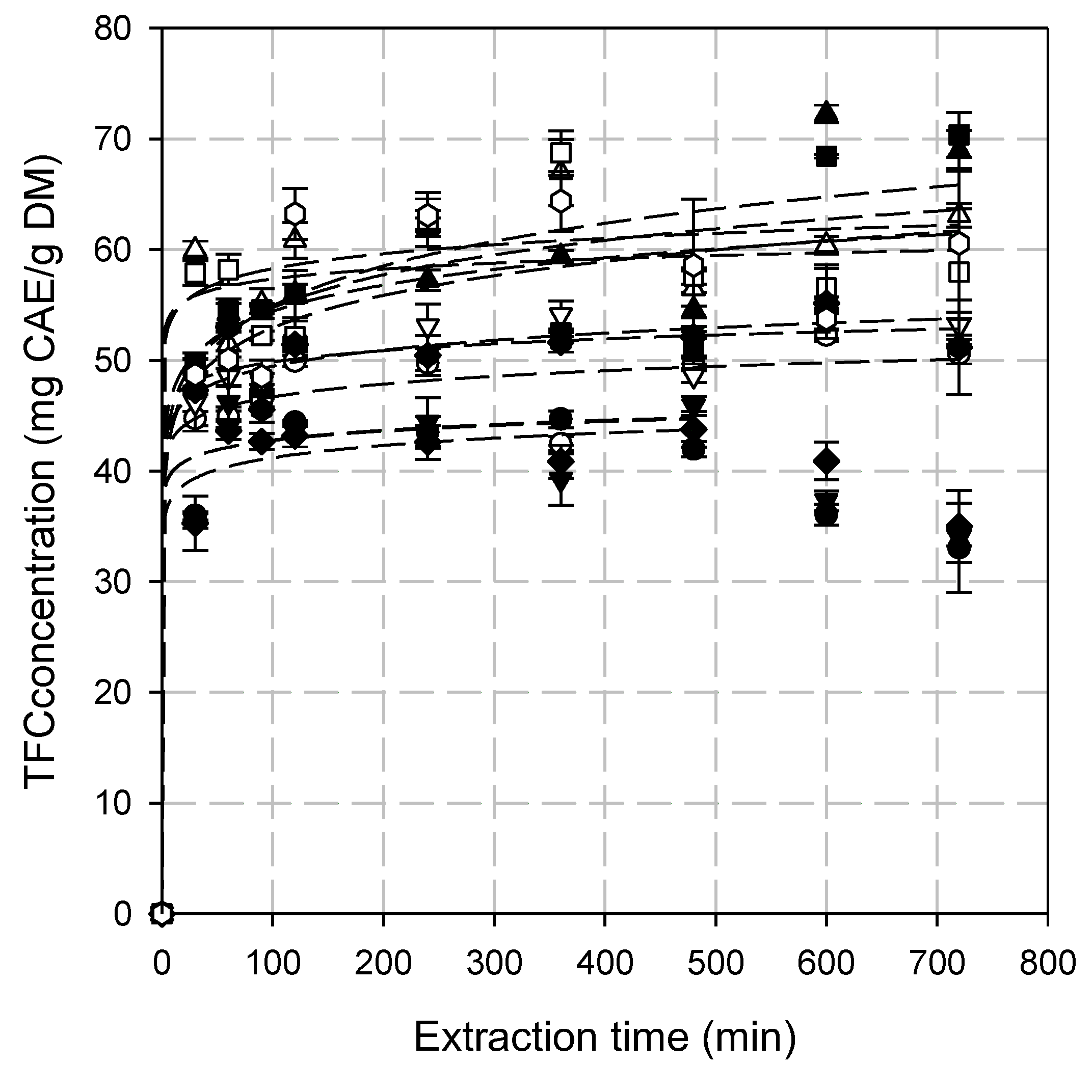 Antioxidants 14 00558 g003 Antioxidants 14 00558 g003