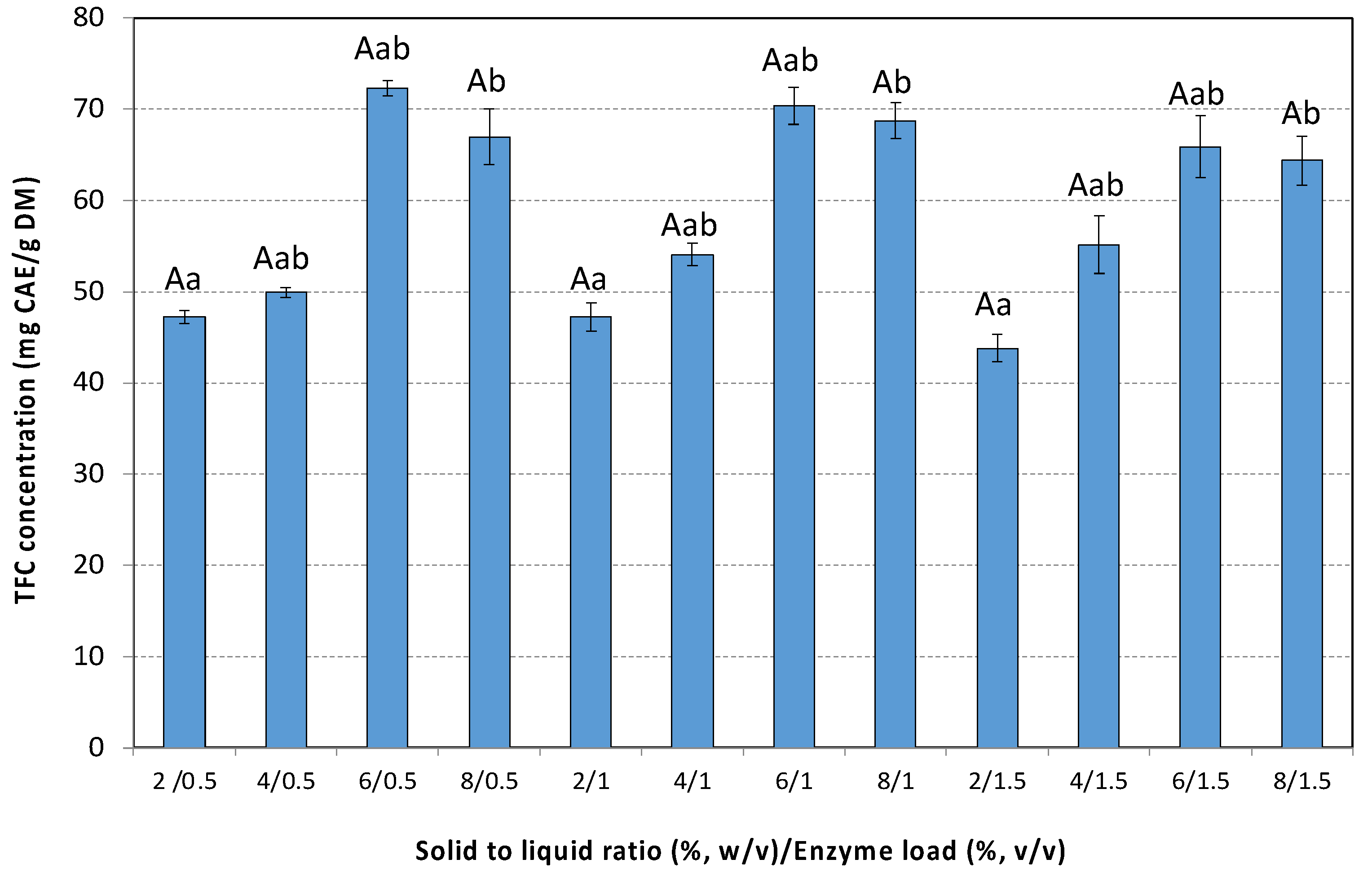 Antioxidants 14 00558 g004 Antioxidants 14 00558 g004