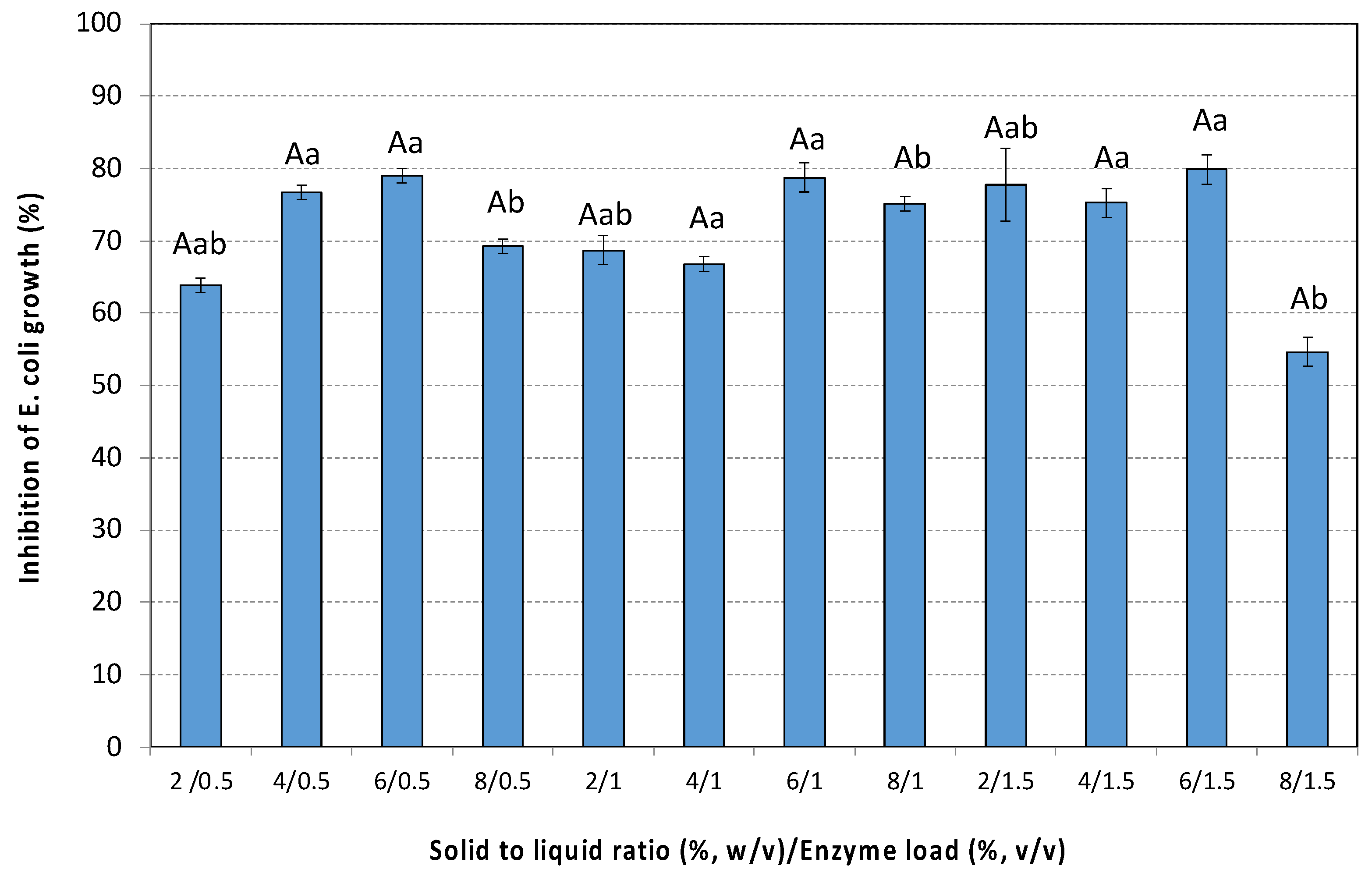 Antioxidants 14 00558 g005 Antioxidants 14 00558 g005