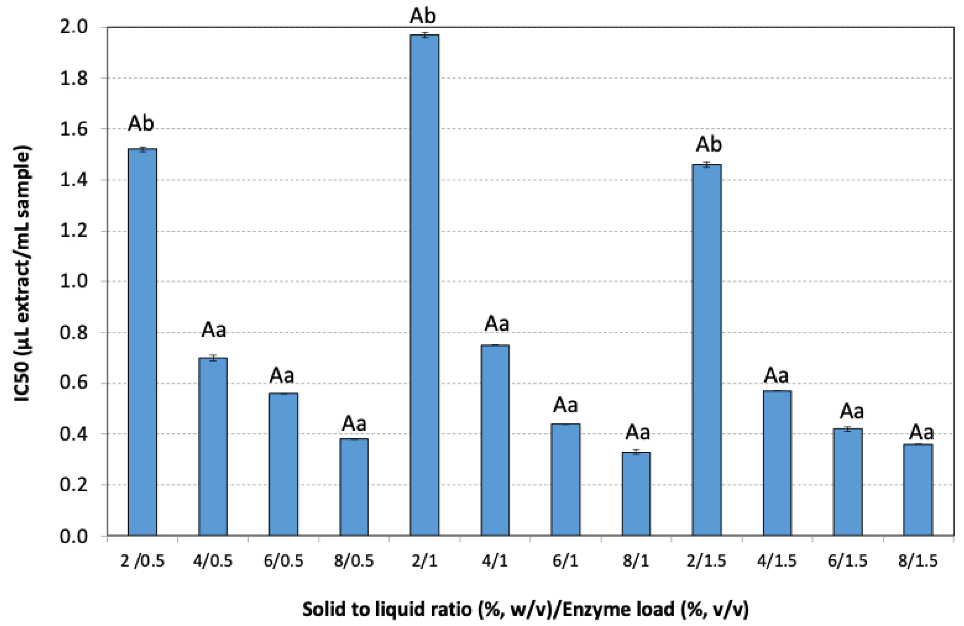 Antioxidants 14 00558 g006 Antioxidants 14 00558 g006
