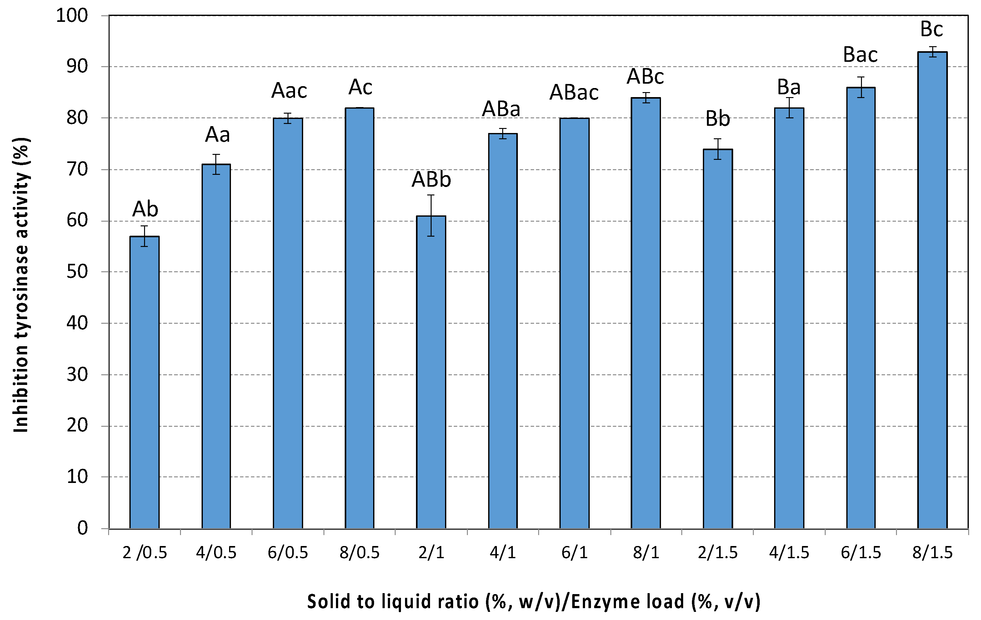 Antioxidants 14 00558 g007 Antioxidants 14 00558 g007