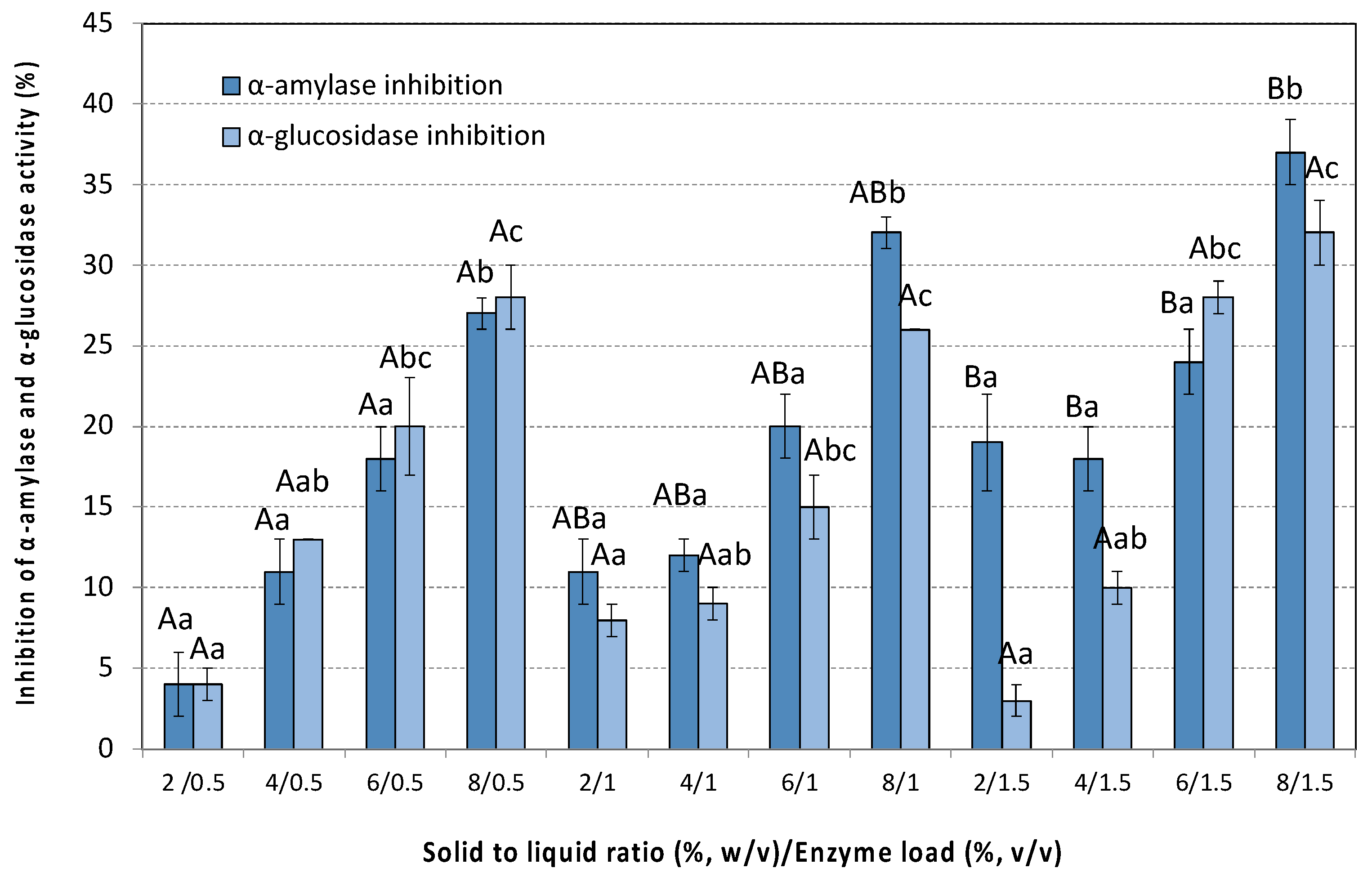 Antioxidants 14 00558 g008 Antioxidants 14 00558 g008