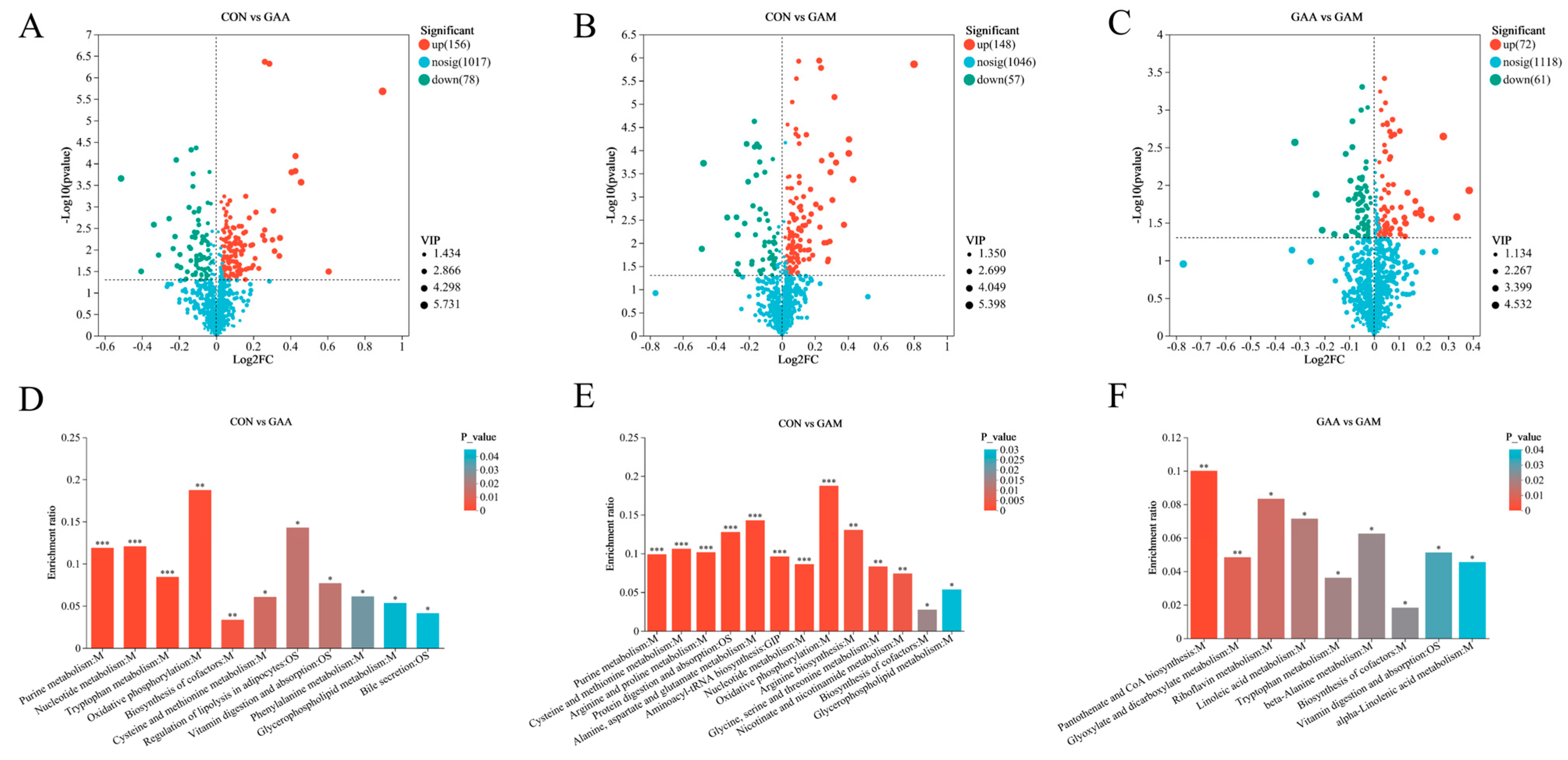 Antioxidants 14 00559 g001