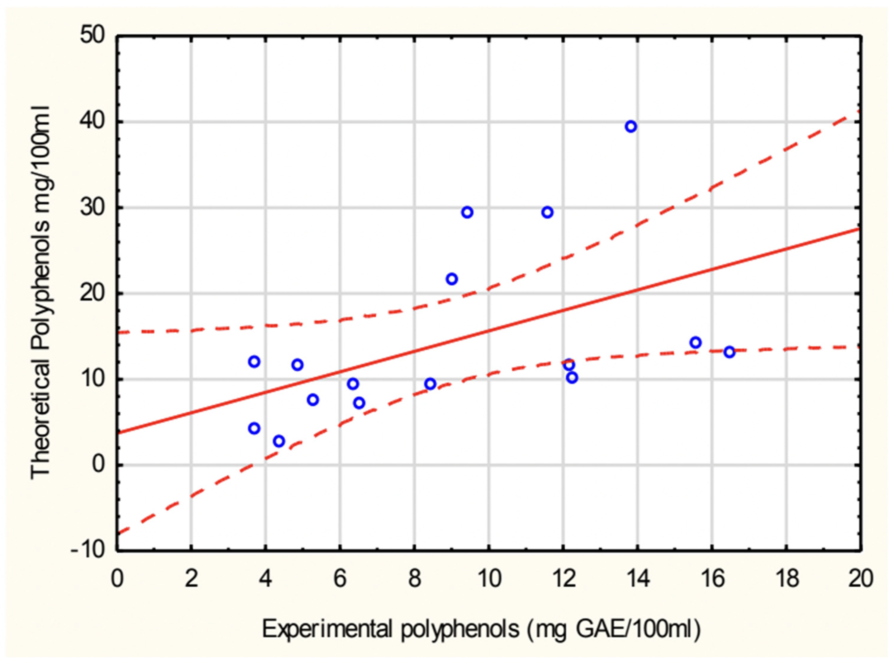 Antioxidants 14 00563 g003 Antioxidants 14 00563 g003