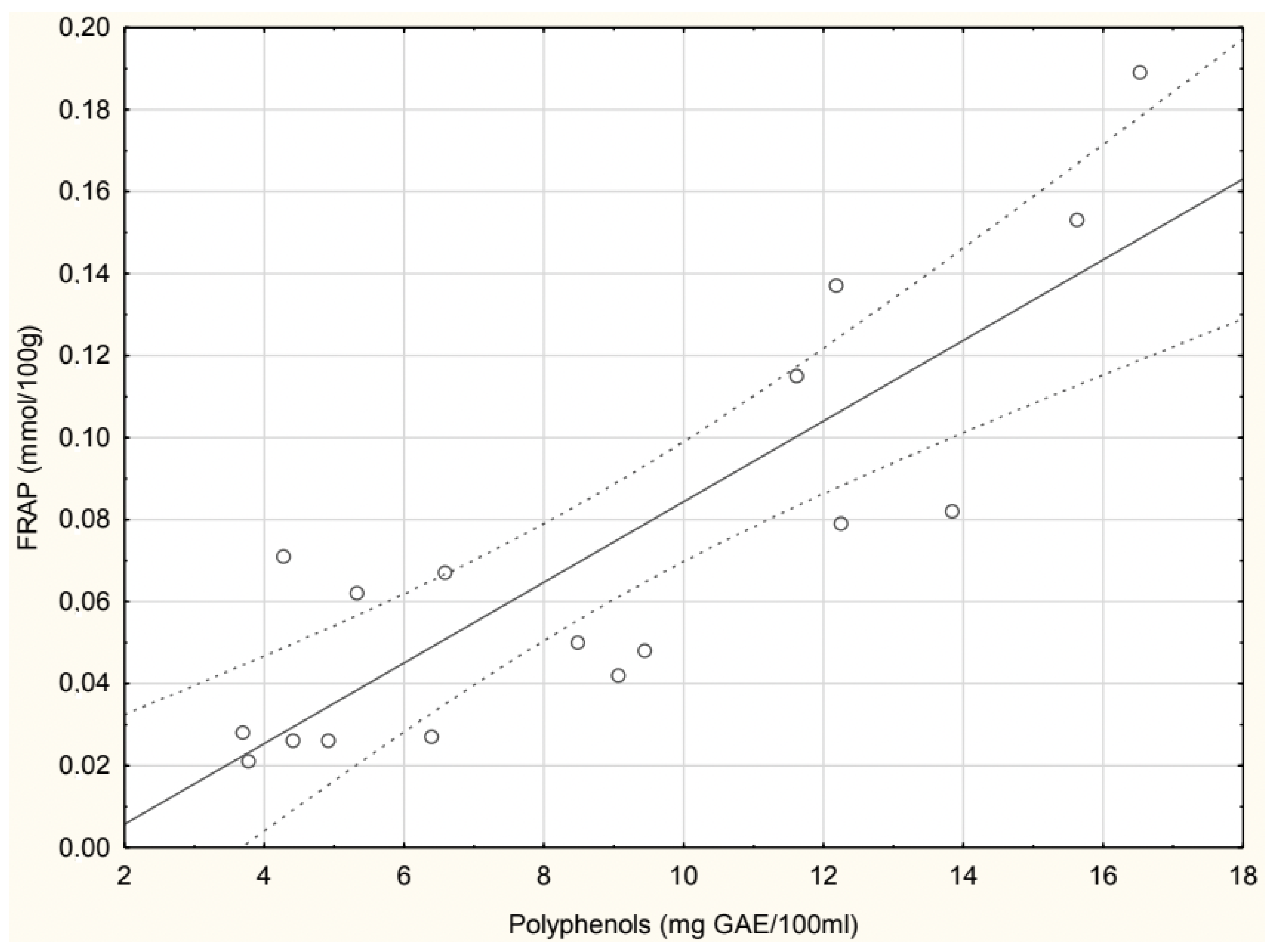 Antioxidants 14 00563 g005 Antioxidants 14 00563 g005