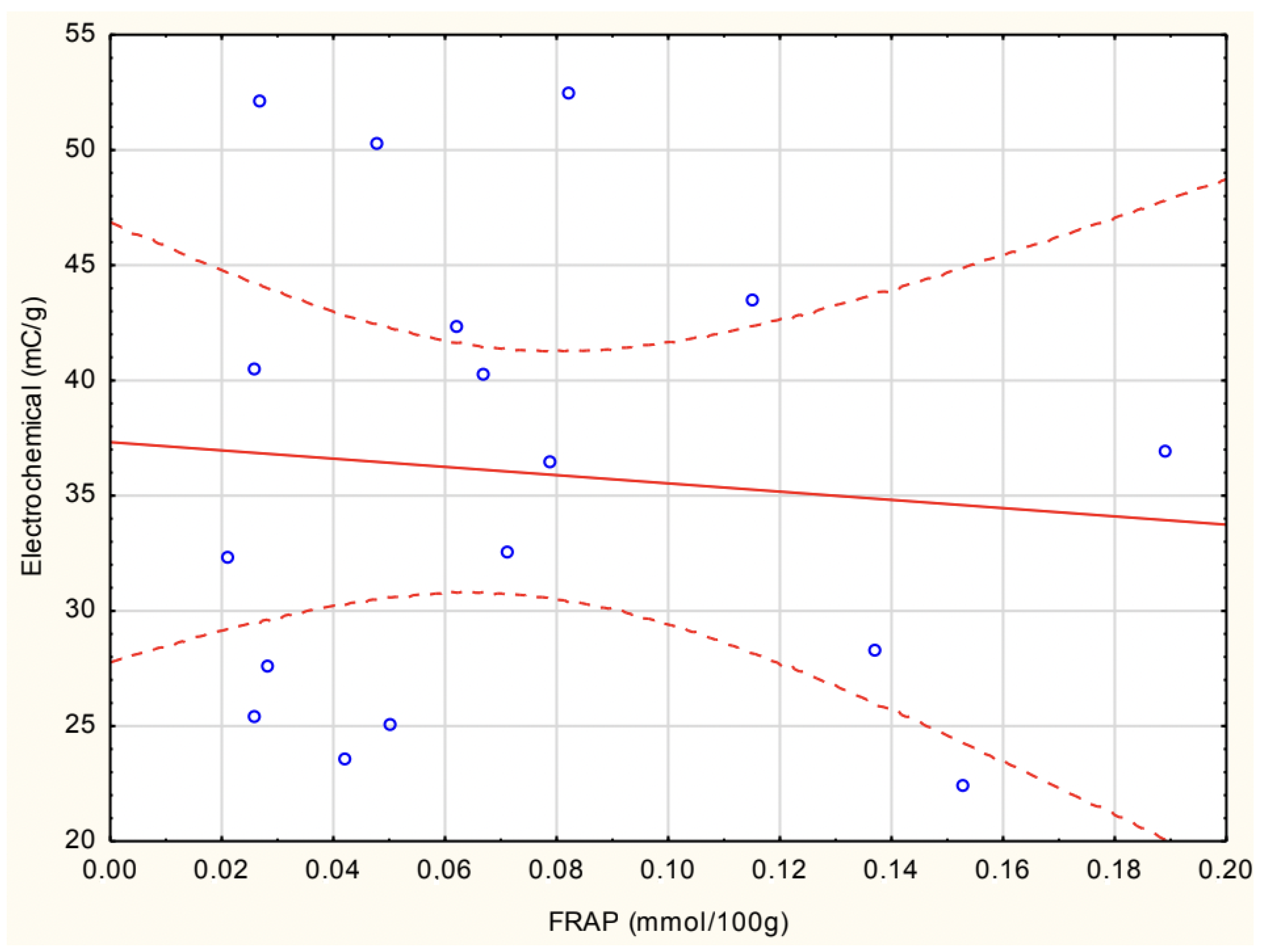 Antioxidants 14 00563 g007 Antioxidants 14 00563 g007