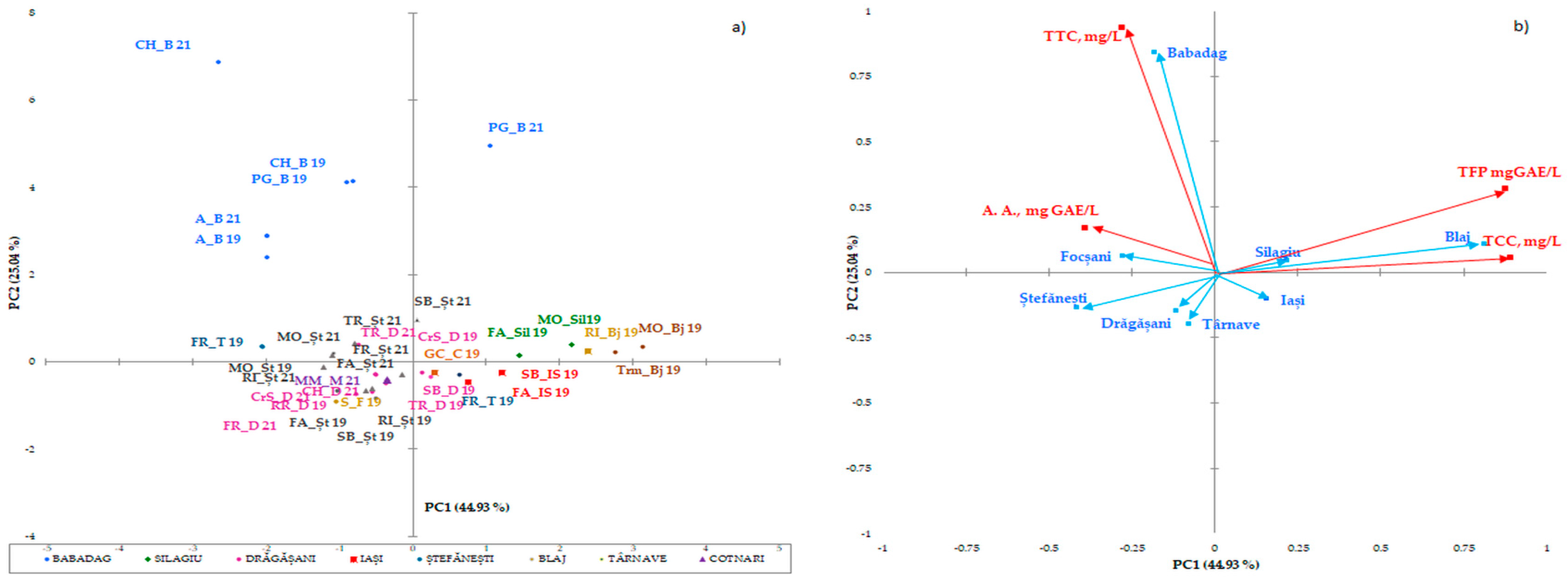 Antioxidants 14 00564 g001