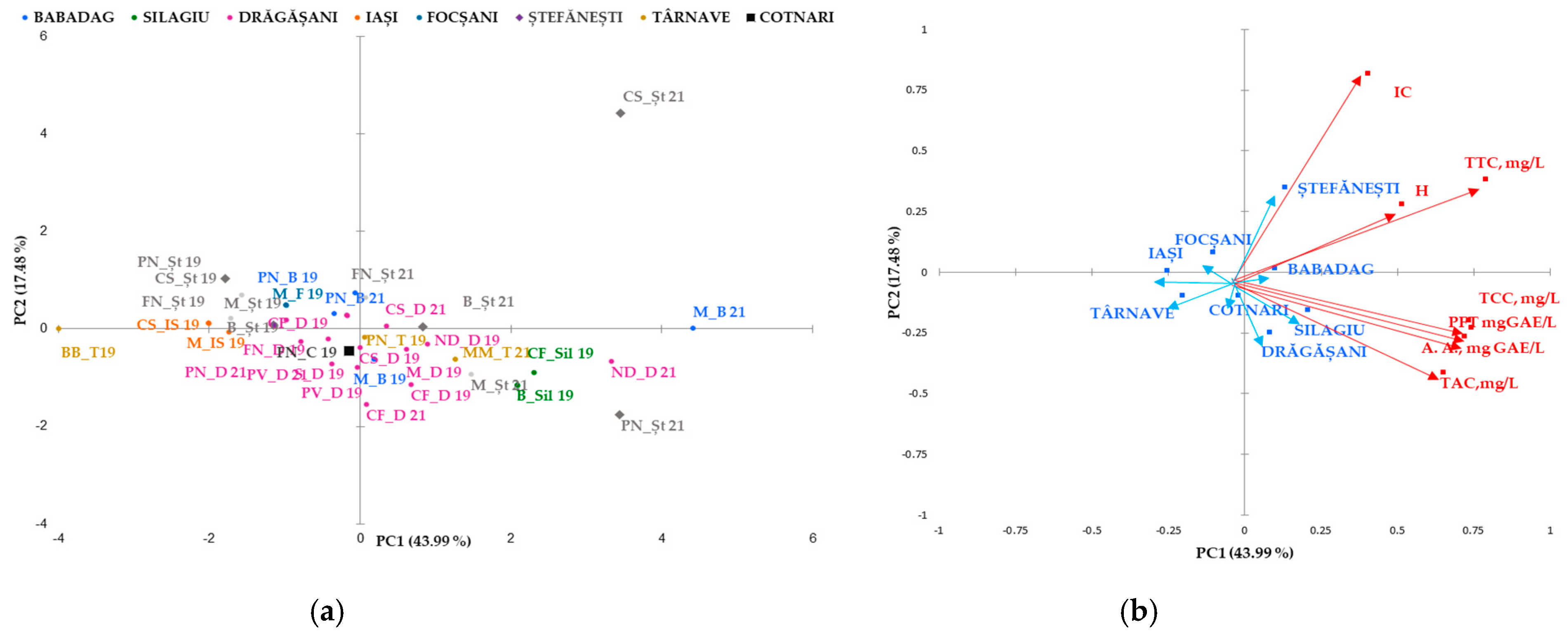 Antioxidants 14 00564 g002
