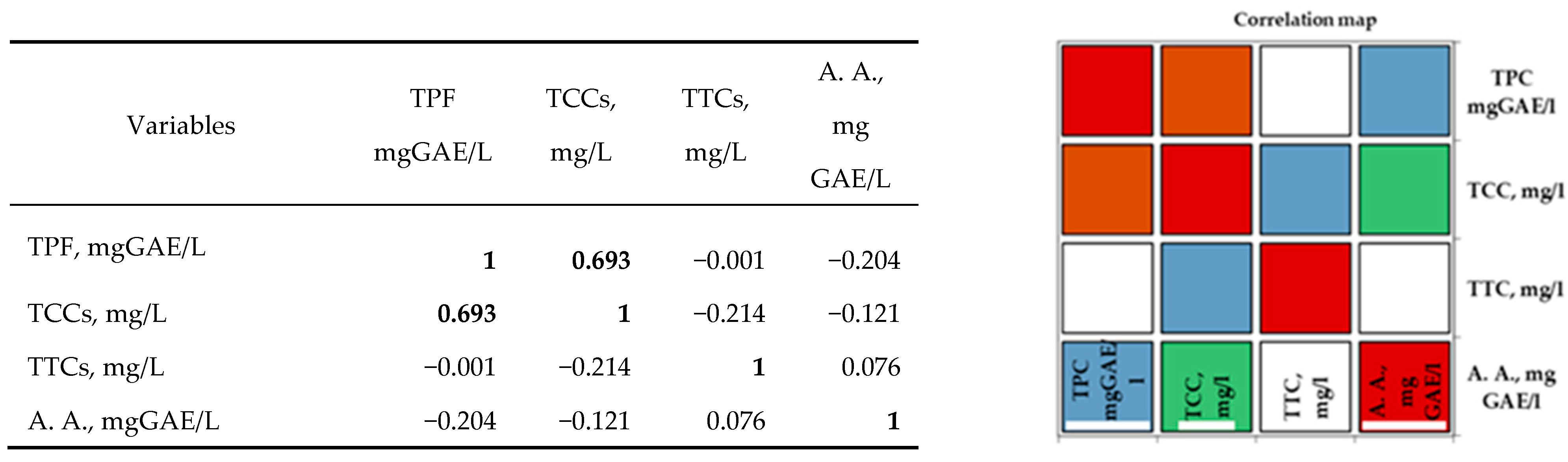 Antioxidants 14 00564 g003