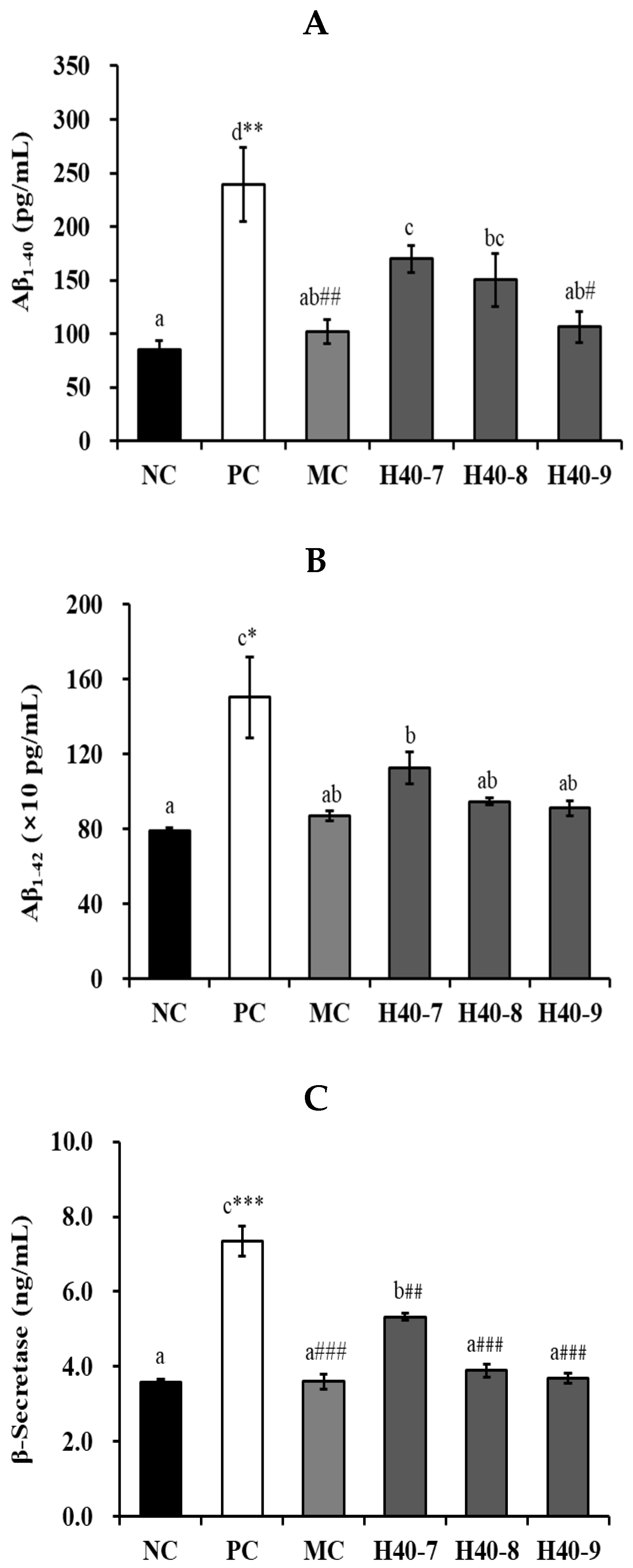 Antioxidants 14 00565 g003
