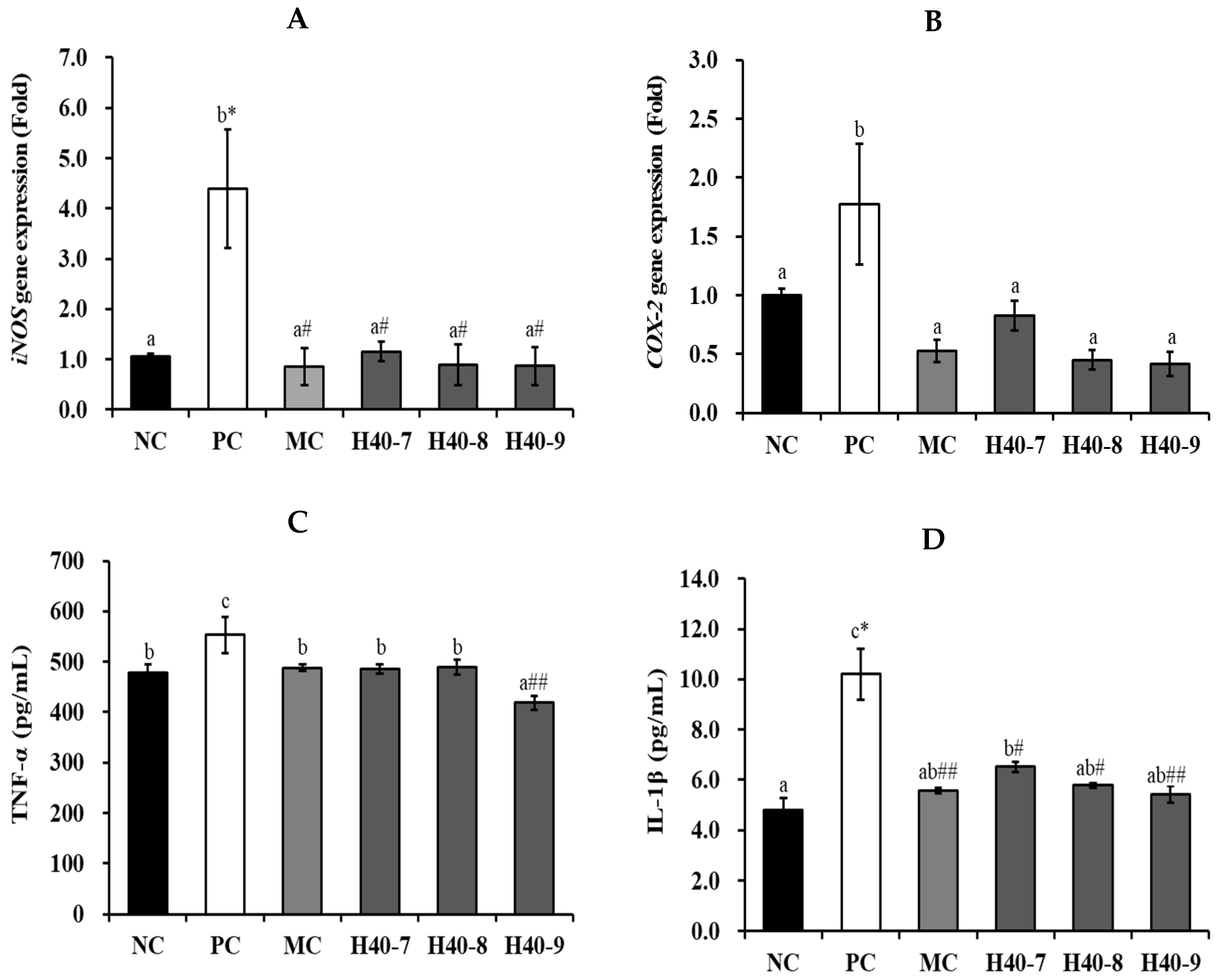 Antioxidants 14 00565 g004a