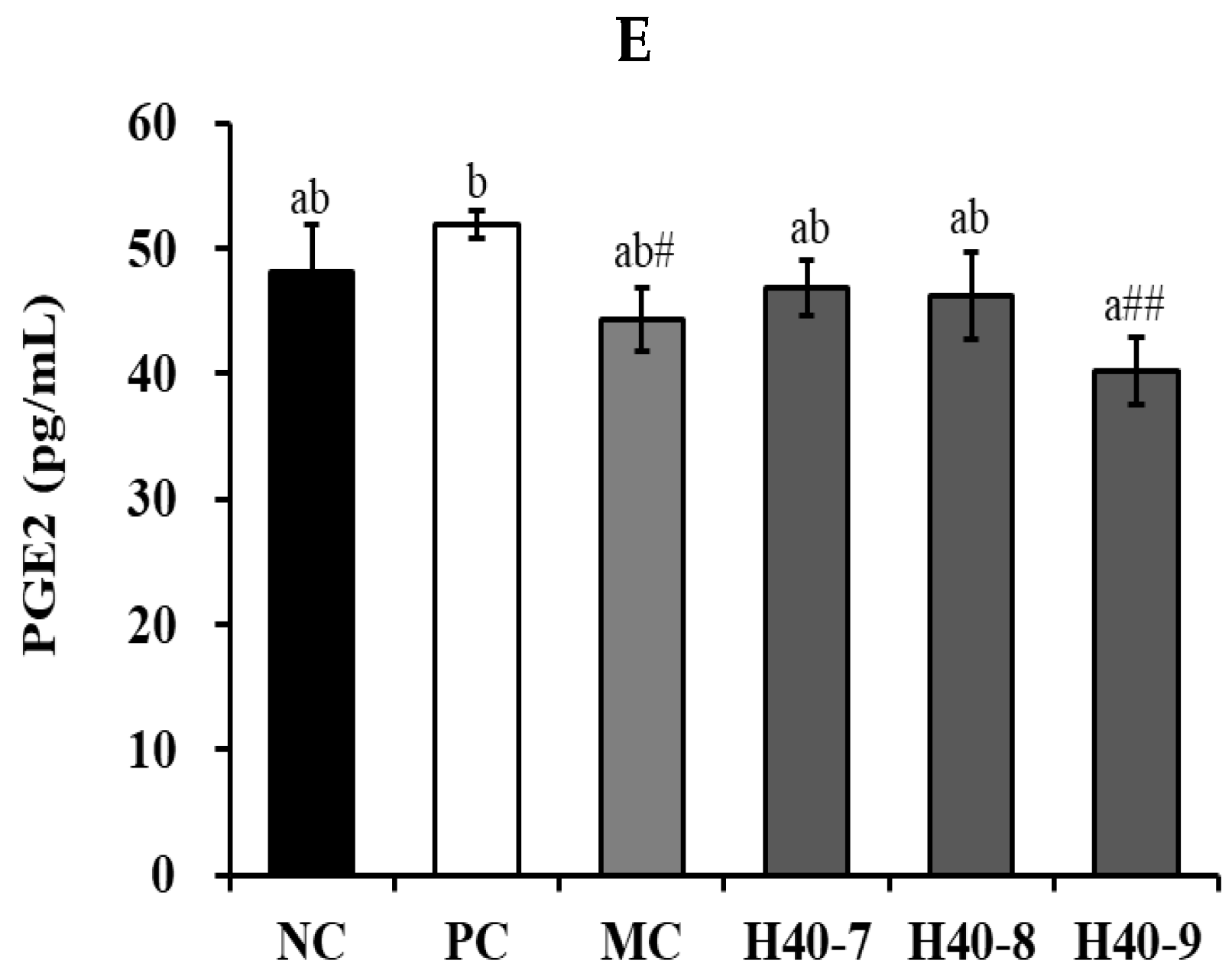 Antioxidants 14 00565 g004b