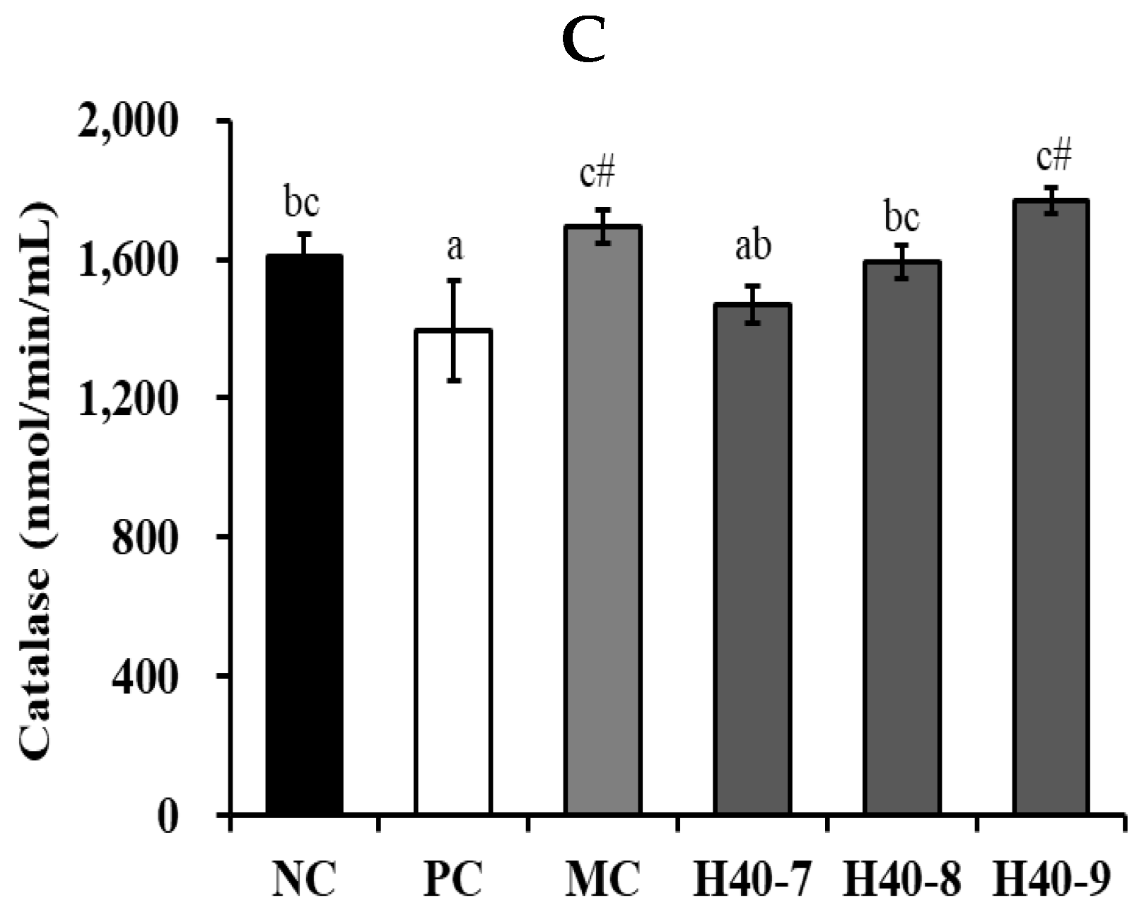 Antioxidants 14 00565 g007b