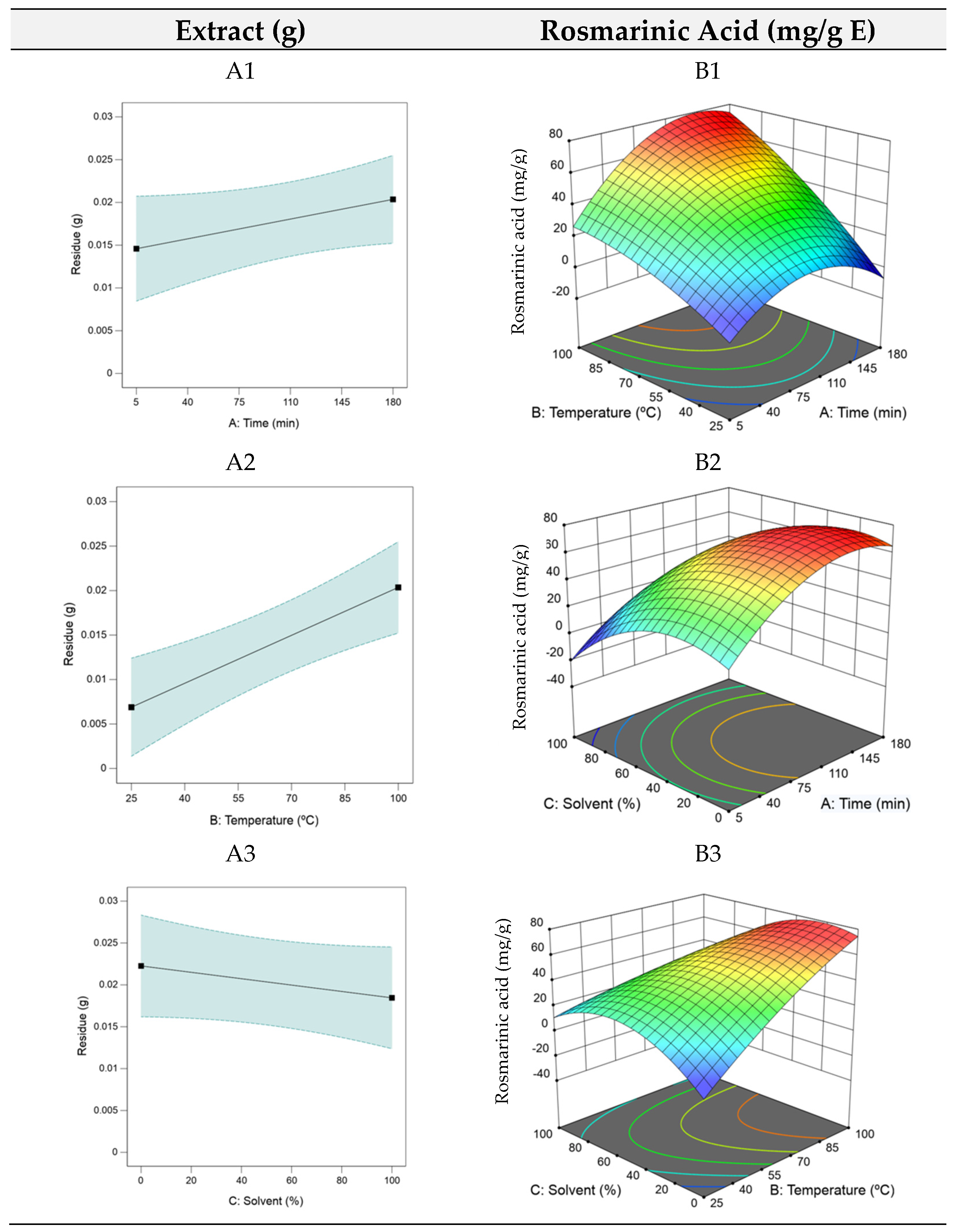 Antioxidants 14 00567 g001