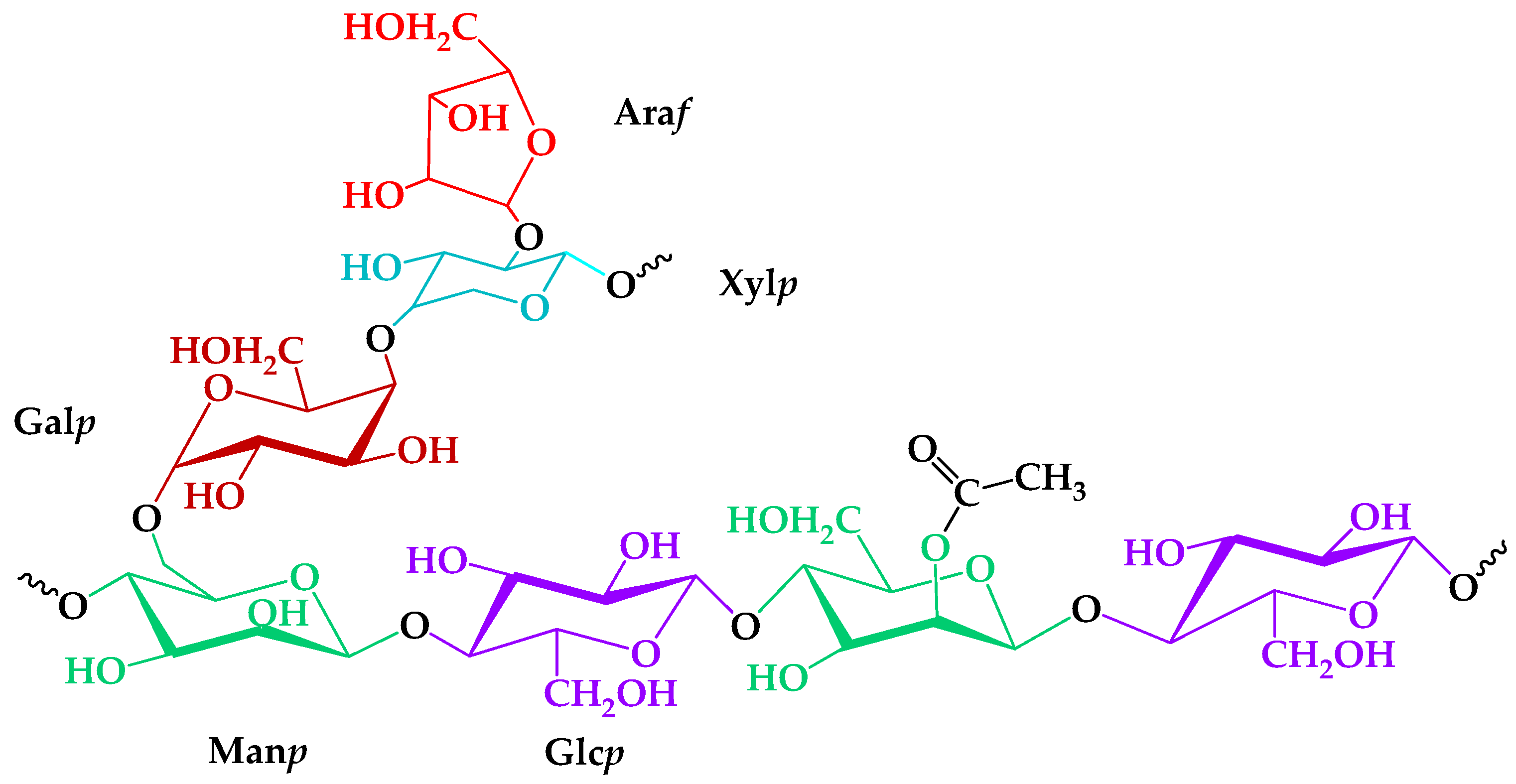 Antioxidants 14 00569 g001