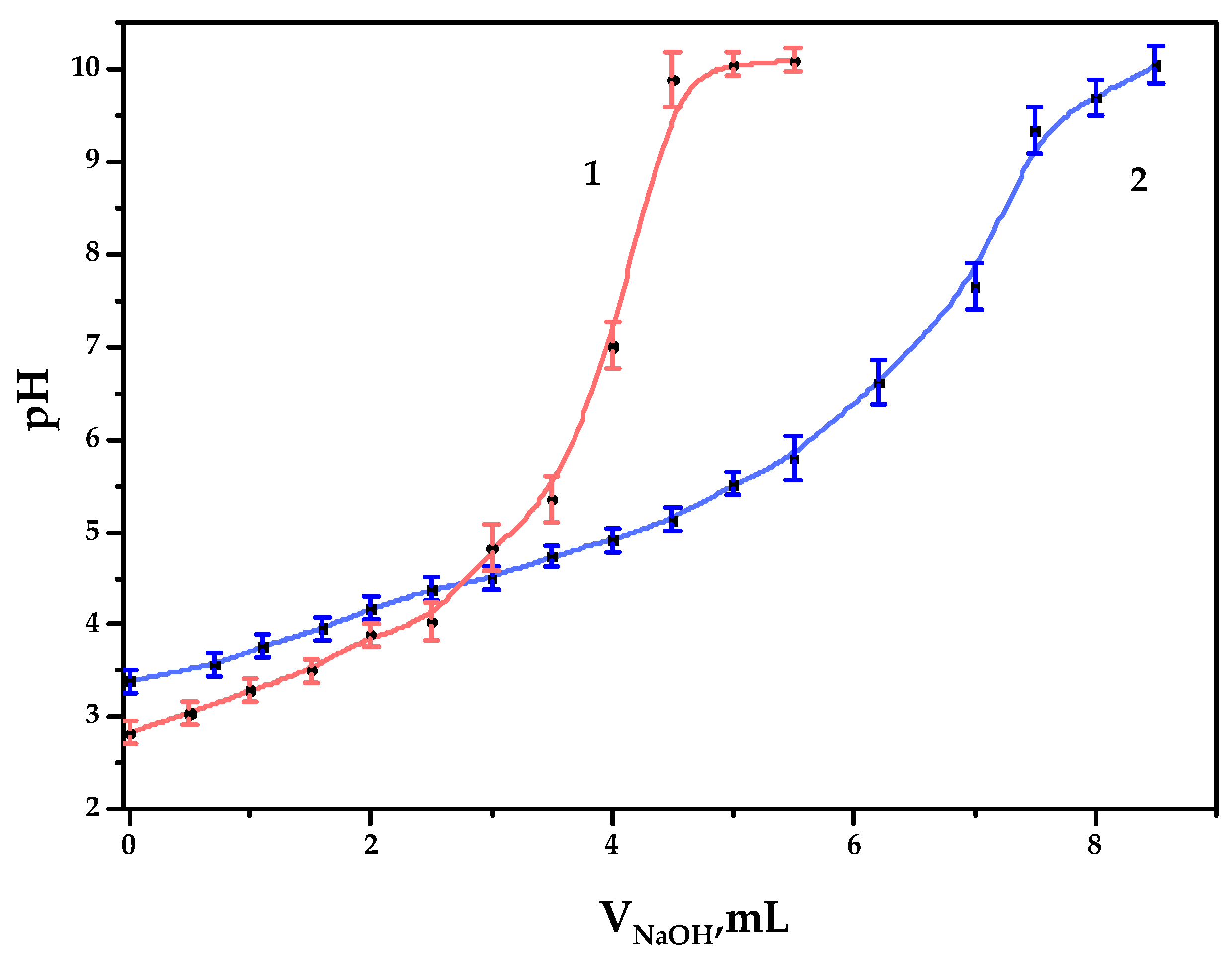 Antioxidants 14 00569 g005