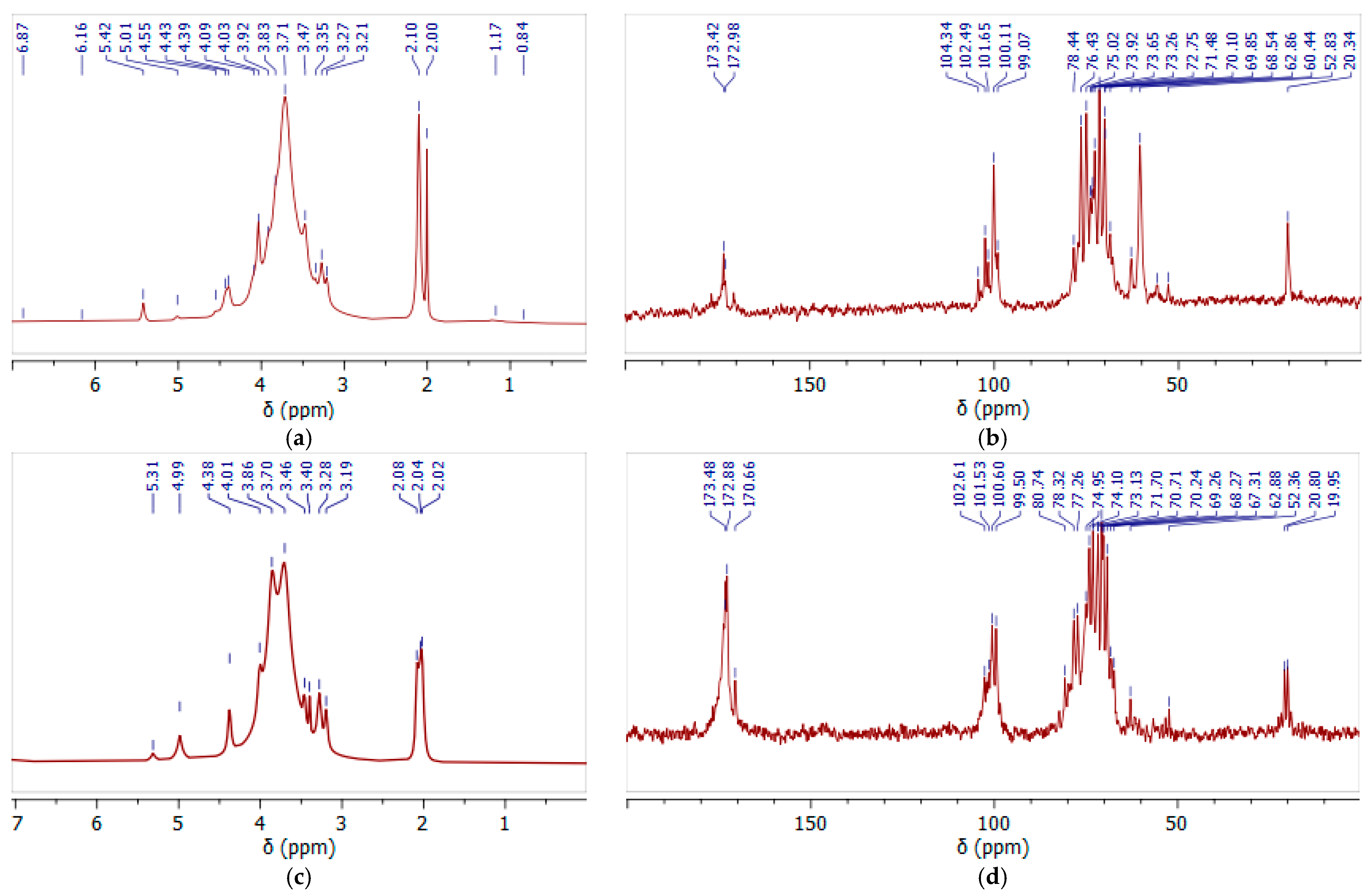 Antioxidants 14 00569 g007