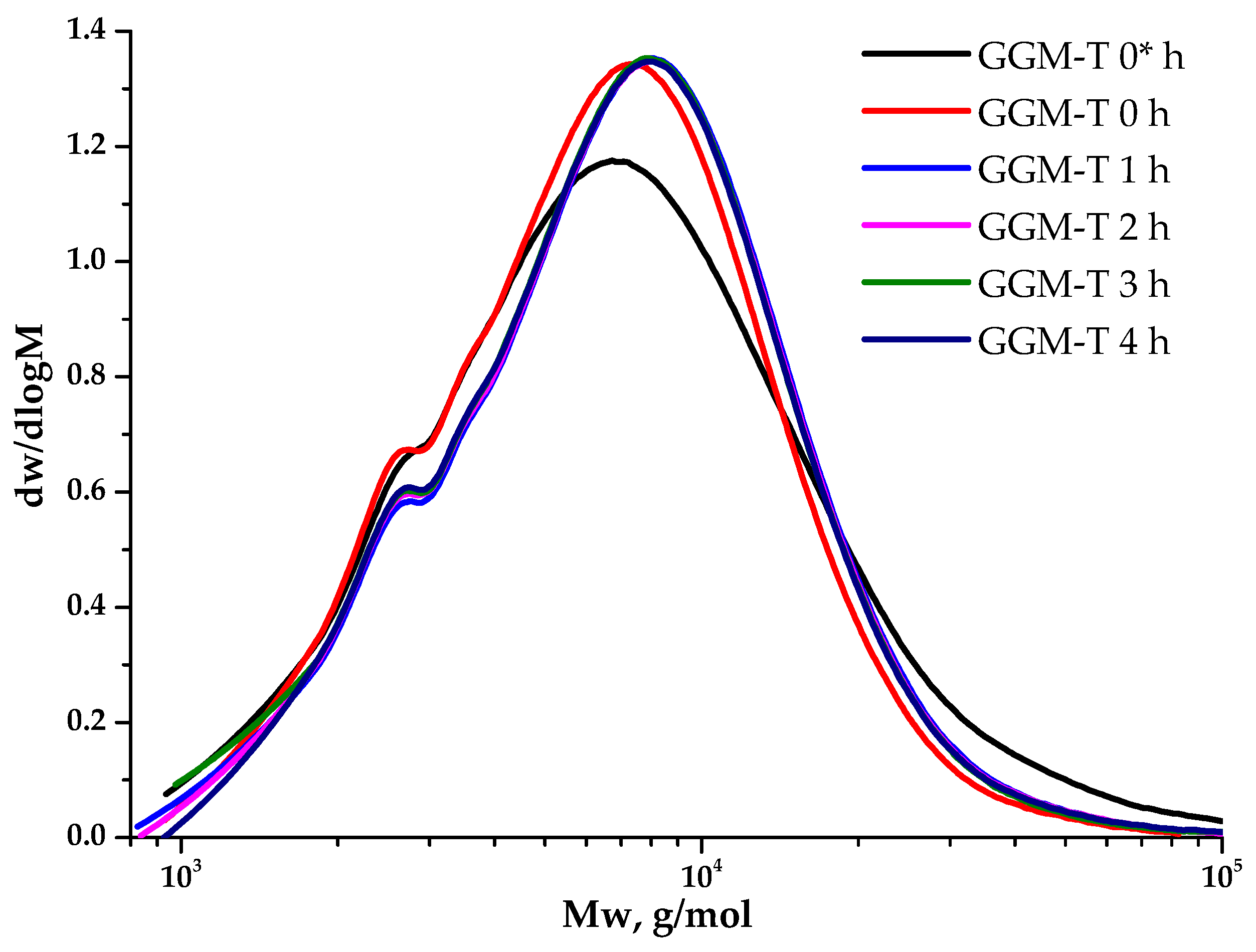 Antioxidants 14 00569 g008