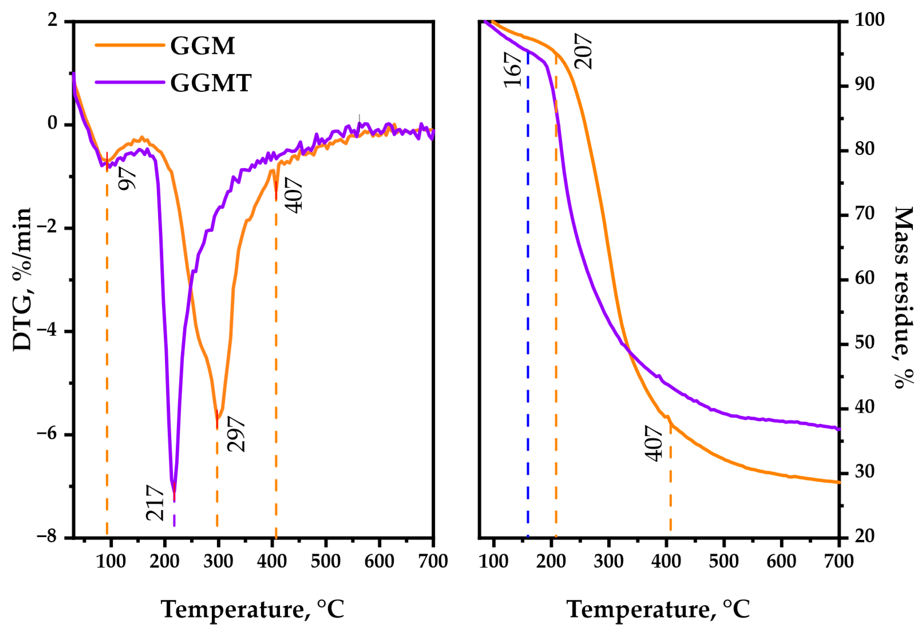 Antioxidants 14 00569 g010