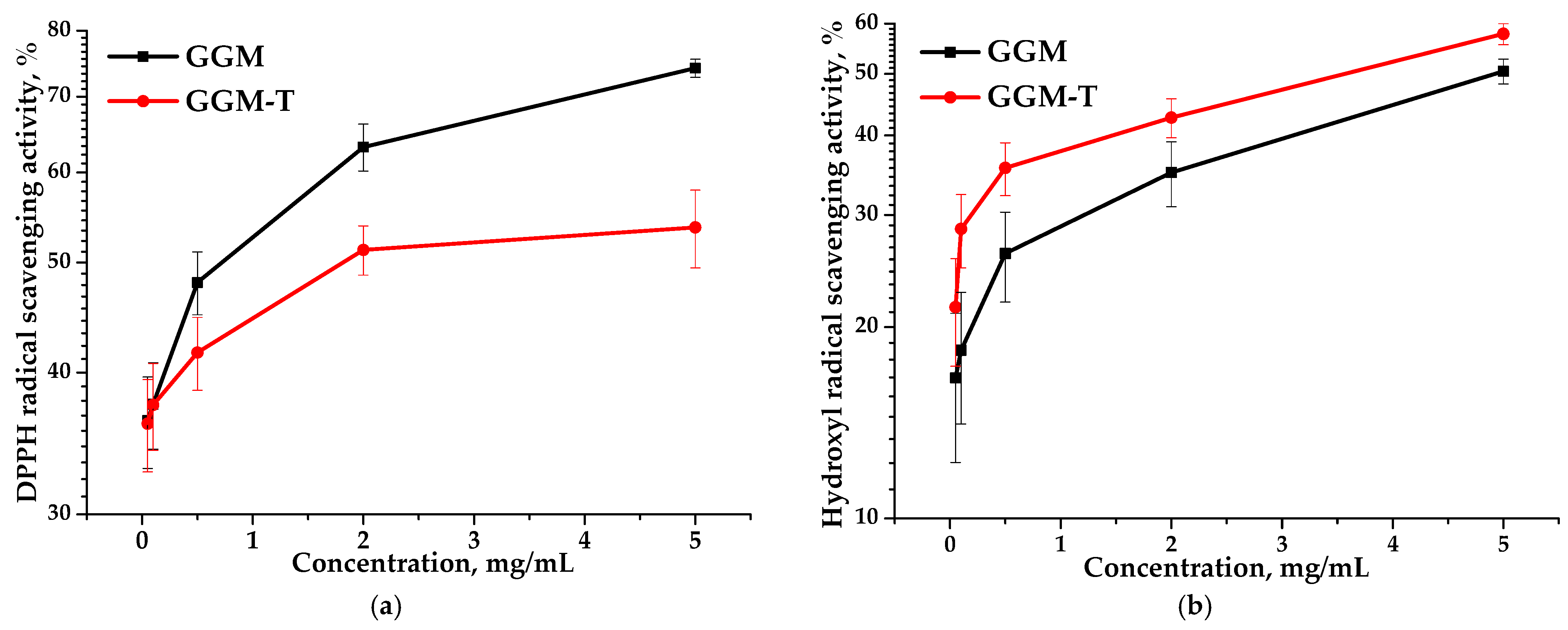 Antioxidants 14 00569 g011