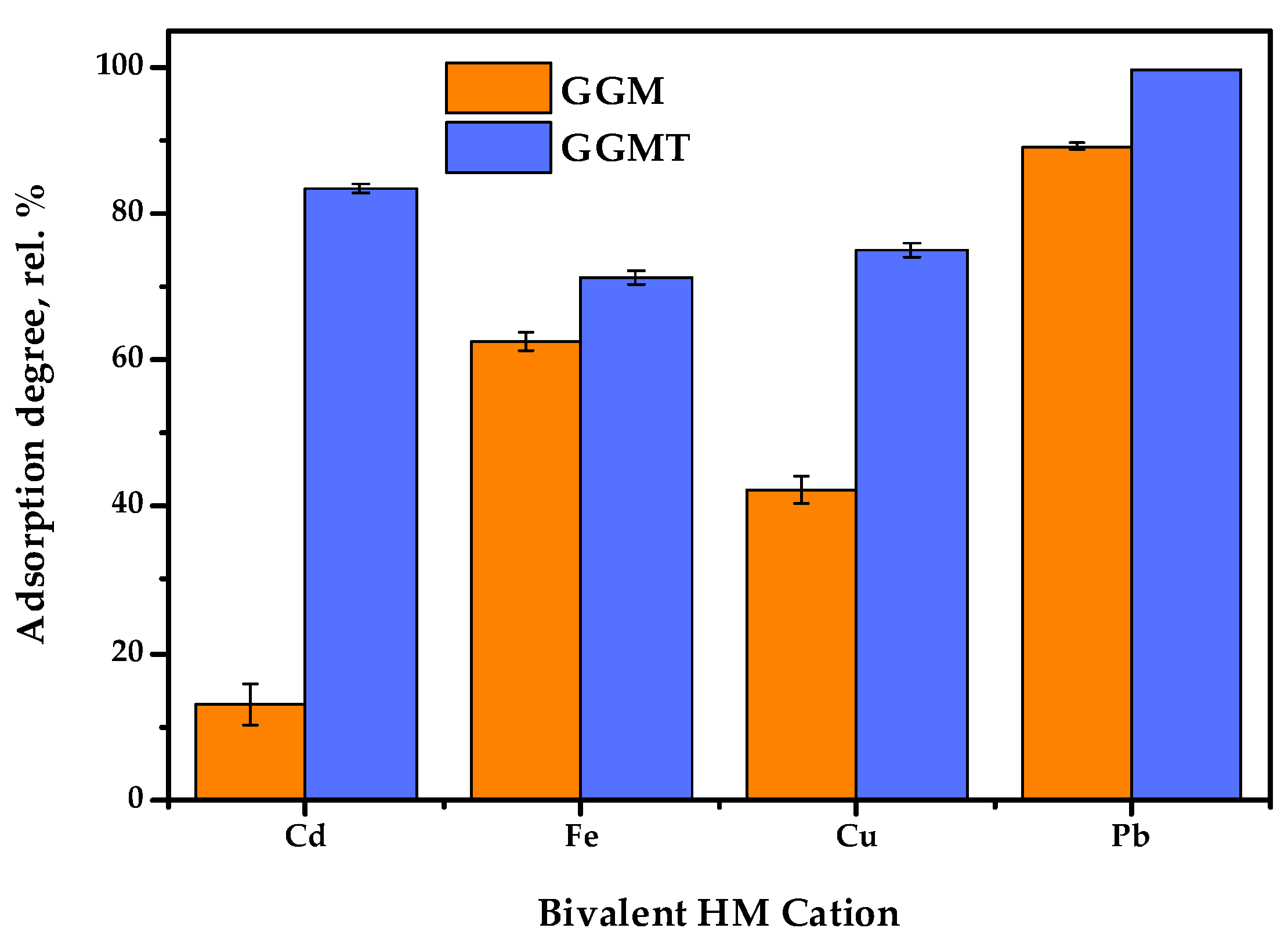 Antioxidants 14 00569 g013