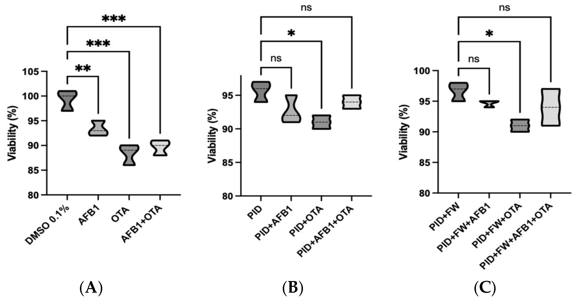 Antioxidants 14 00571 g002