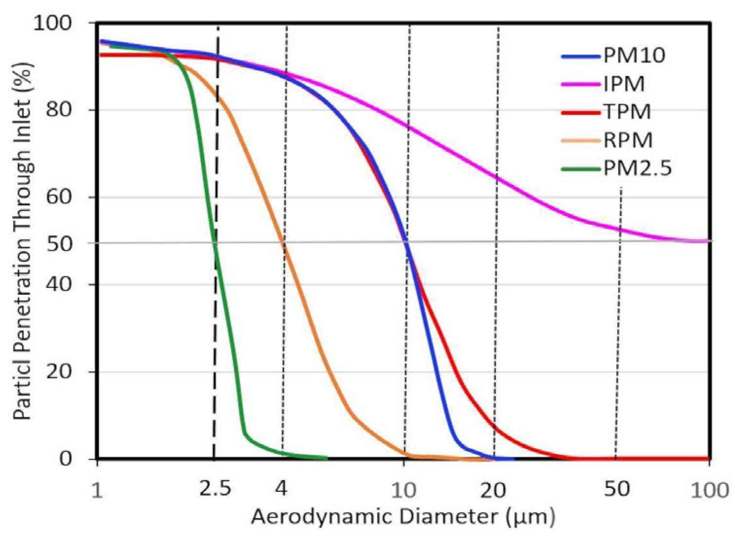 Antioxidants 14 00572 g002
