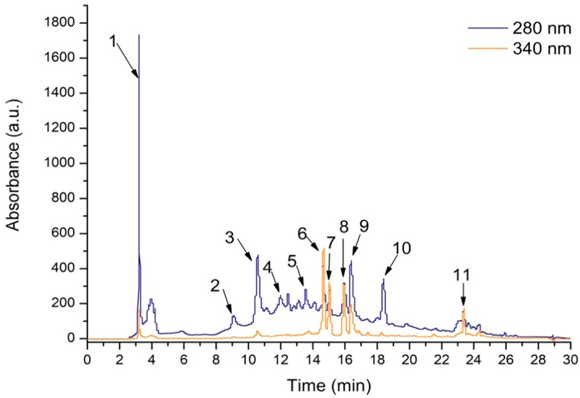 Antioxidants 14 00573 g001