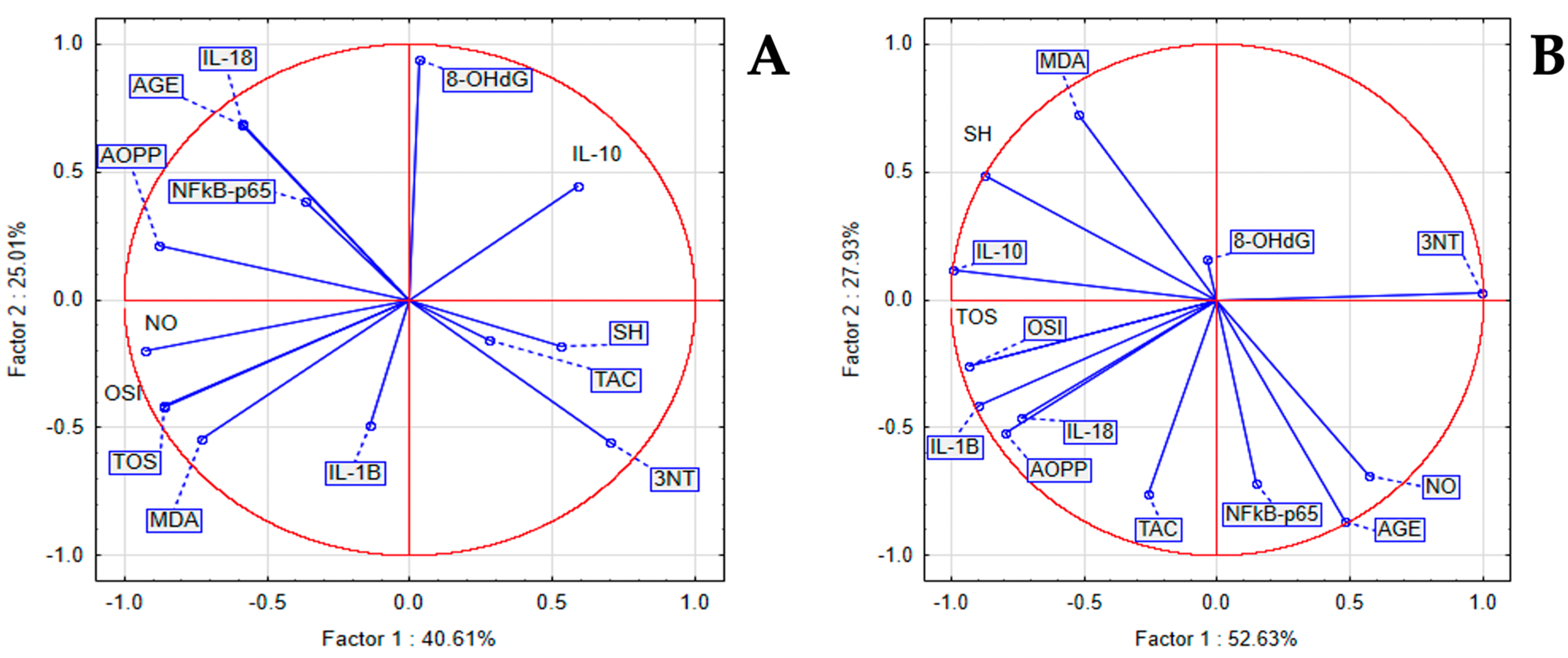 Antioxidants 14 00573 g005