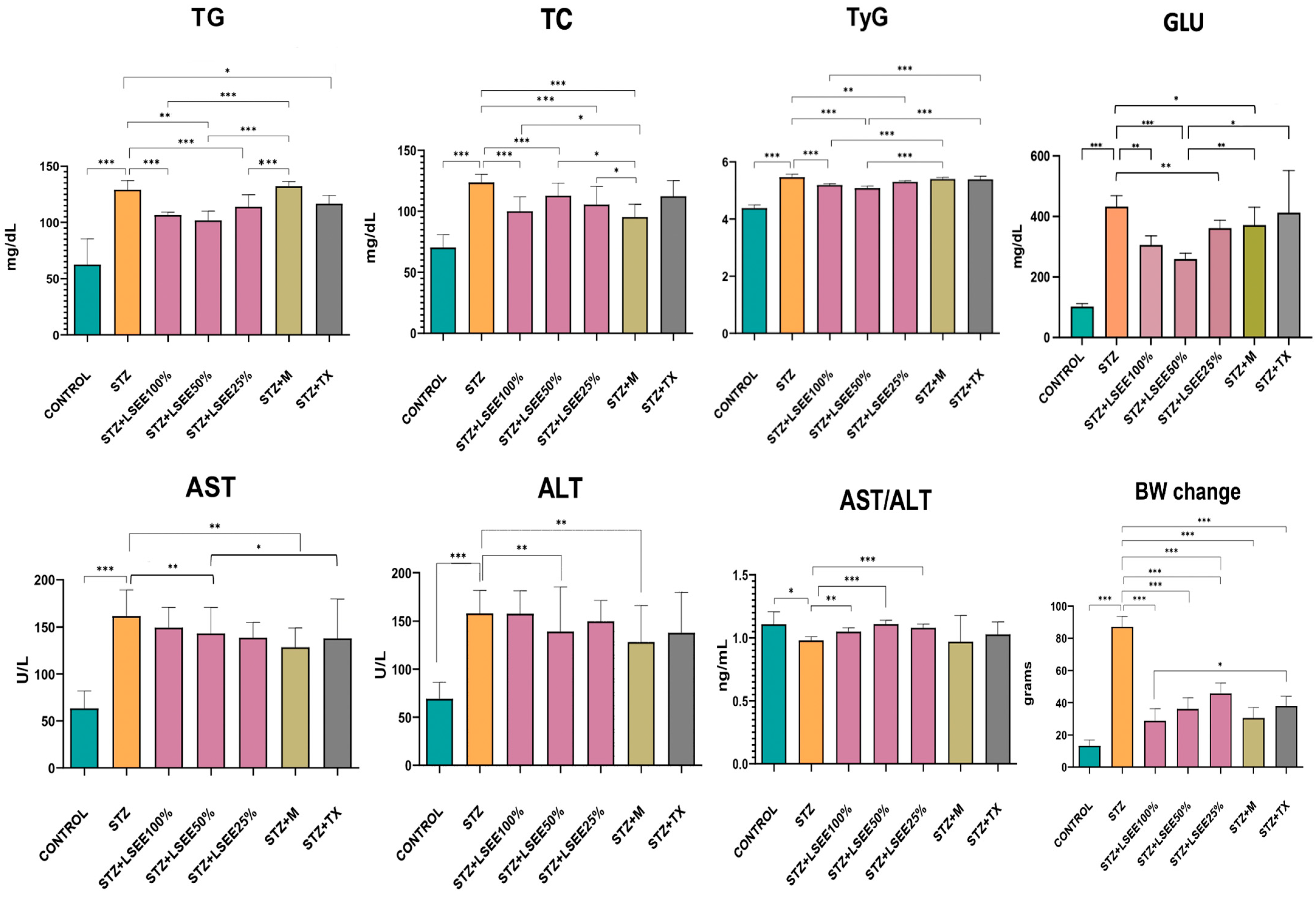 Antioxidants 14 00573 g006