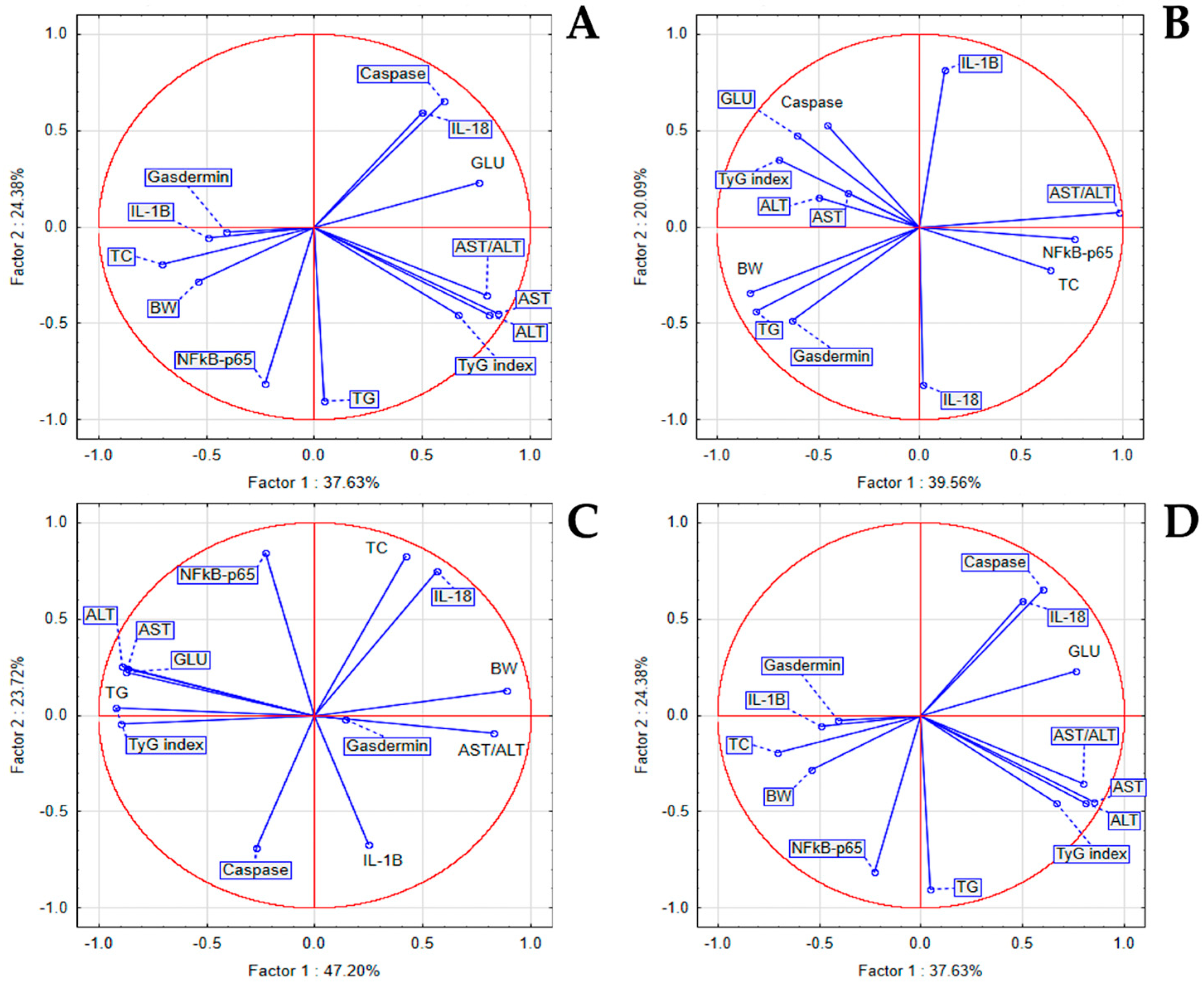 Antioxidants 14 00573 g007