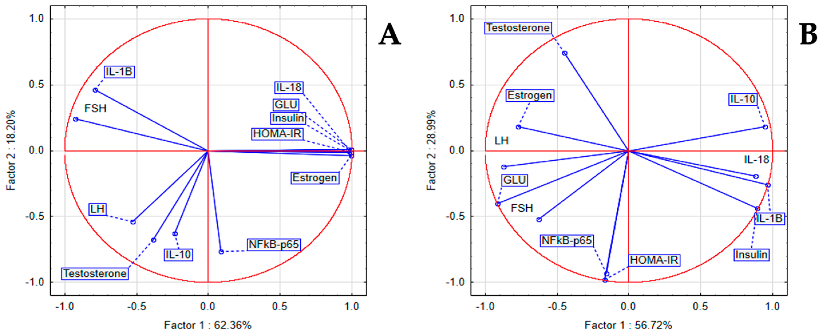 Antioxidants 14 00573 g008