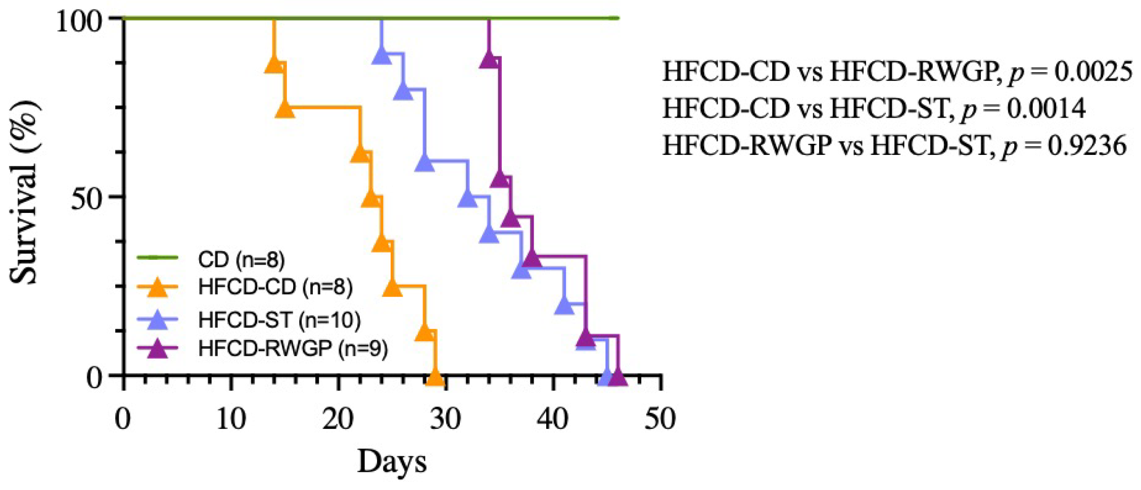 Antioxidants 14 00574 g002
