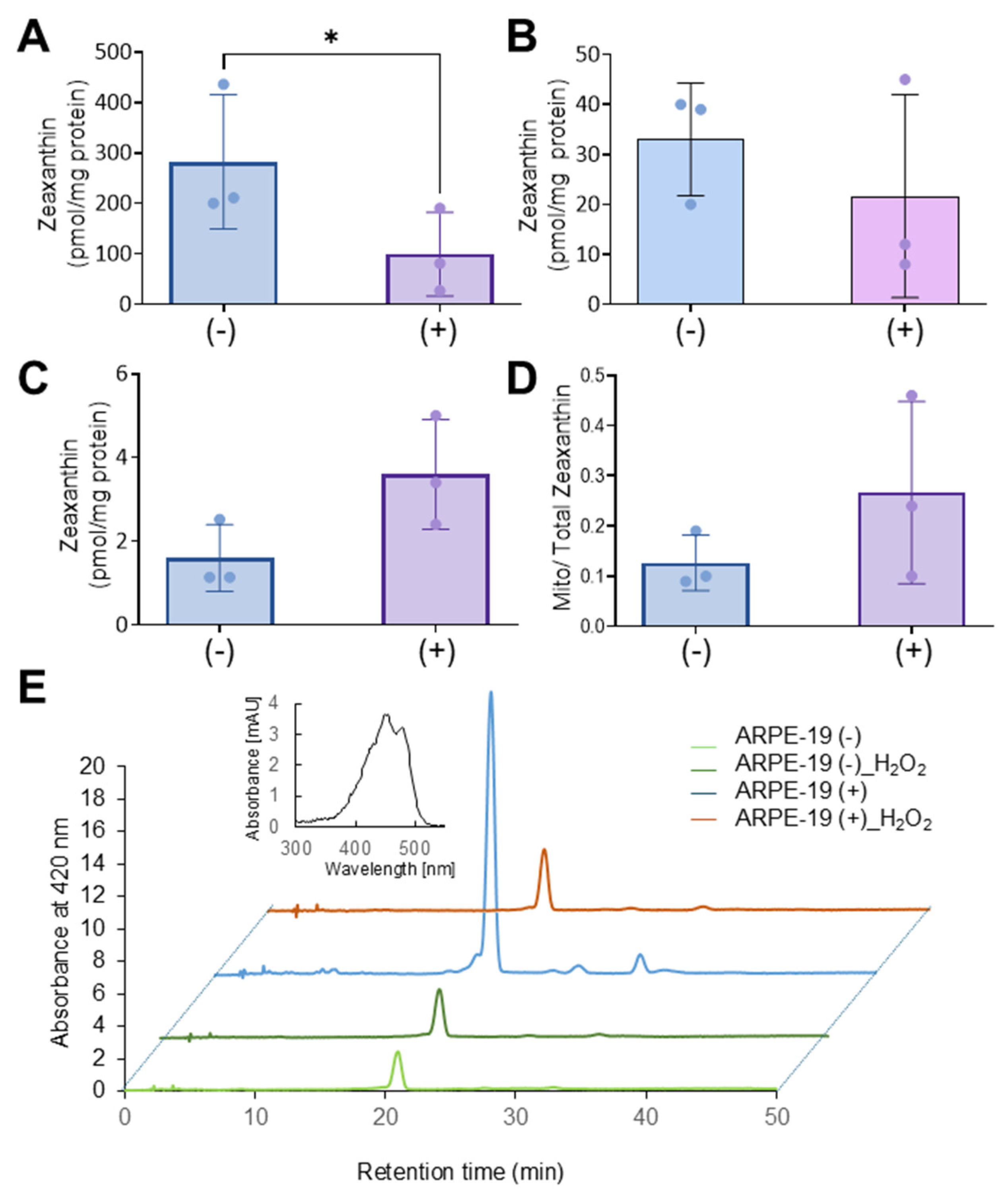 Antioxidants 14 00575 g006