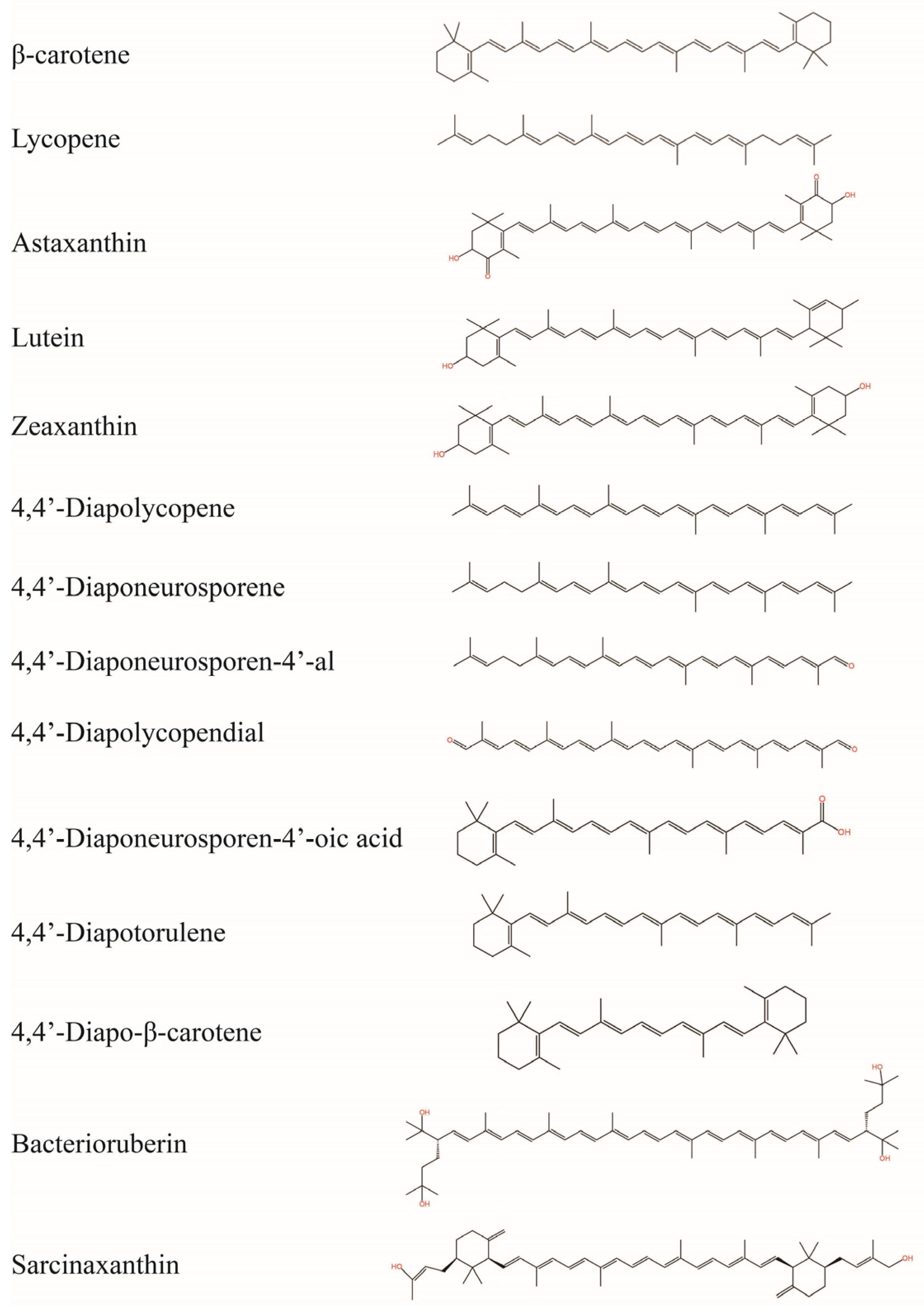 Antioxidants 14 00577 g003