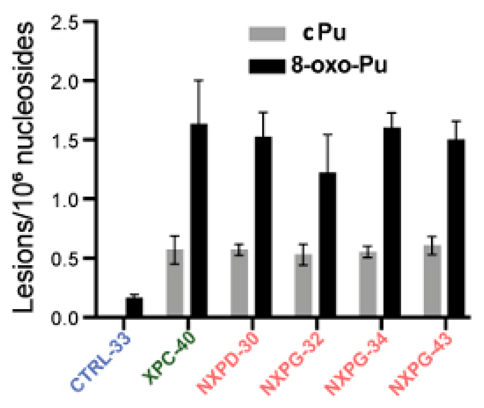 Antioxidants 14 00578 g007