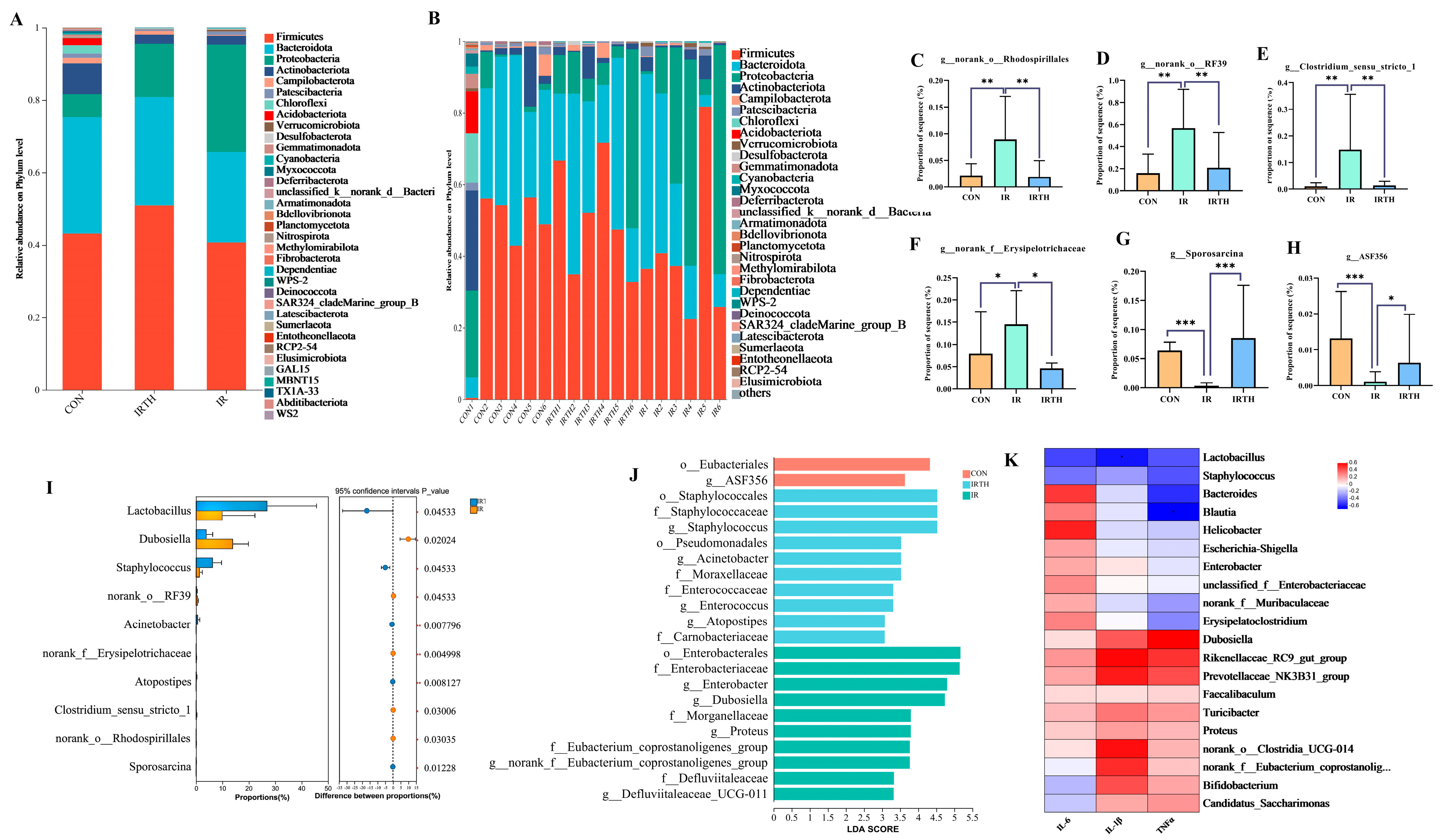 Antioxidants 14 00580 g007