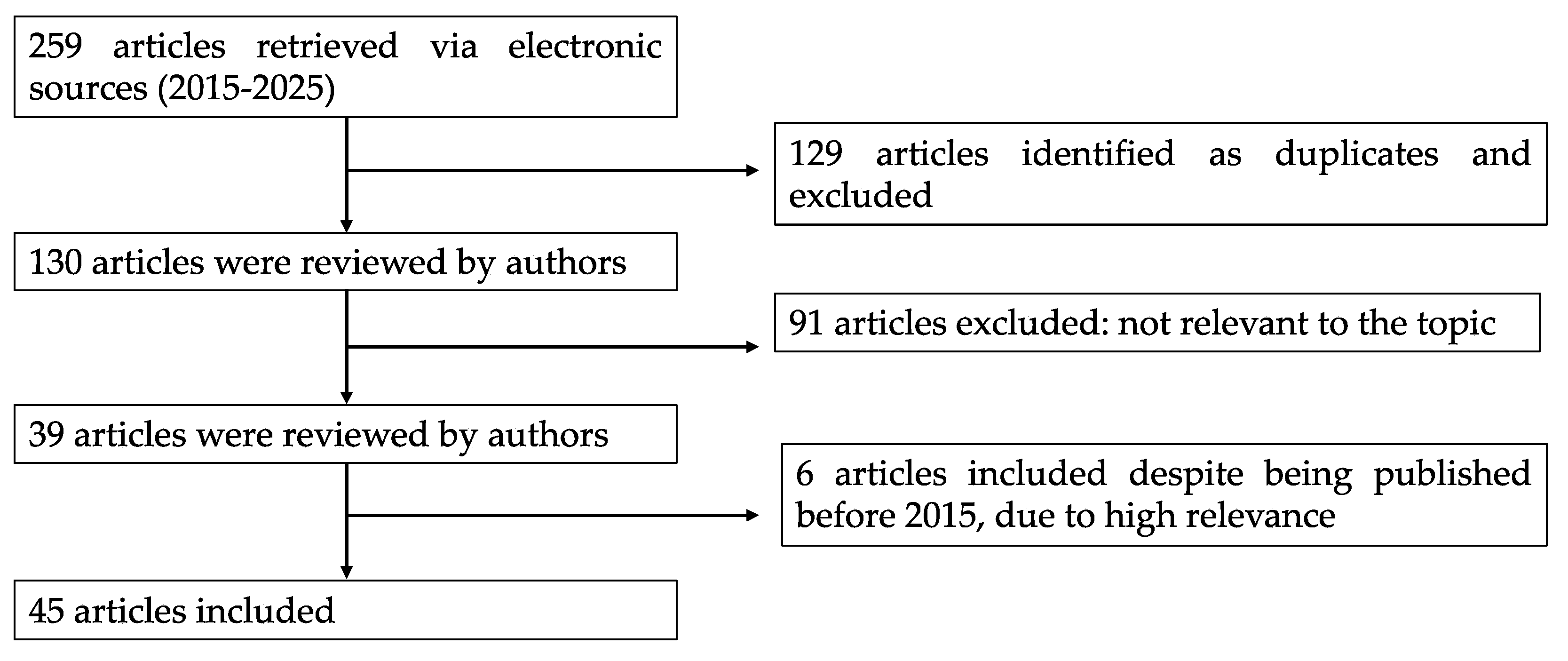 Antioxidants 14 00581 g001