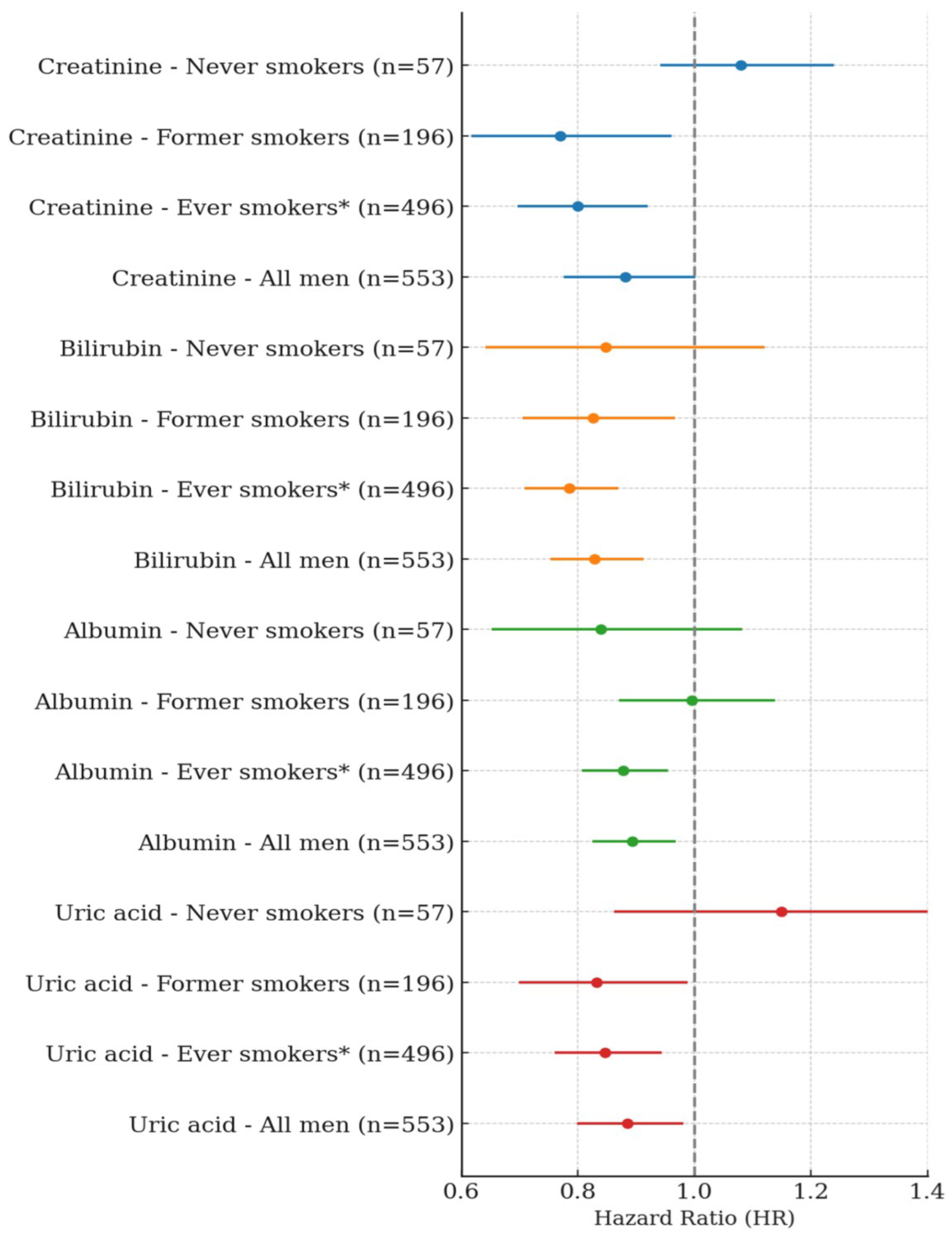 Antioxidants 14 00584 g001