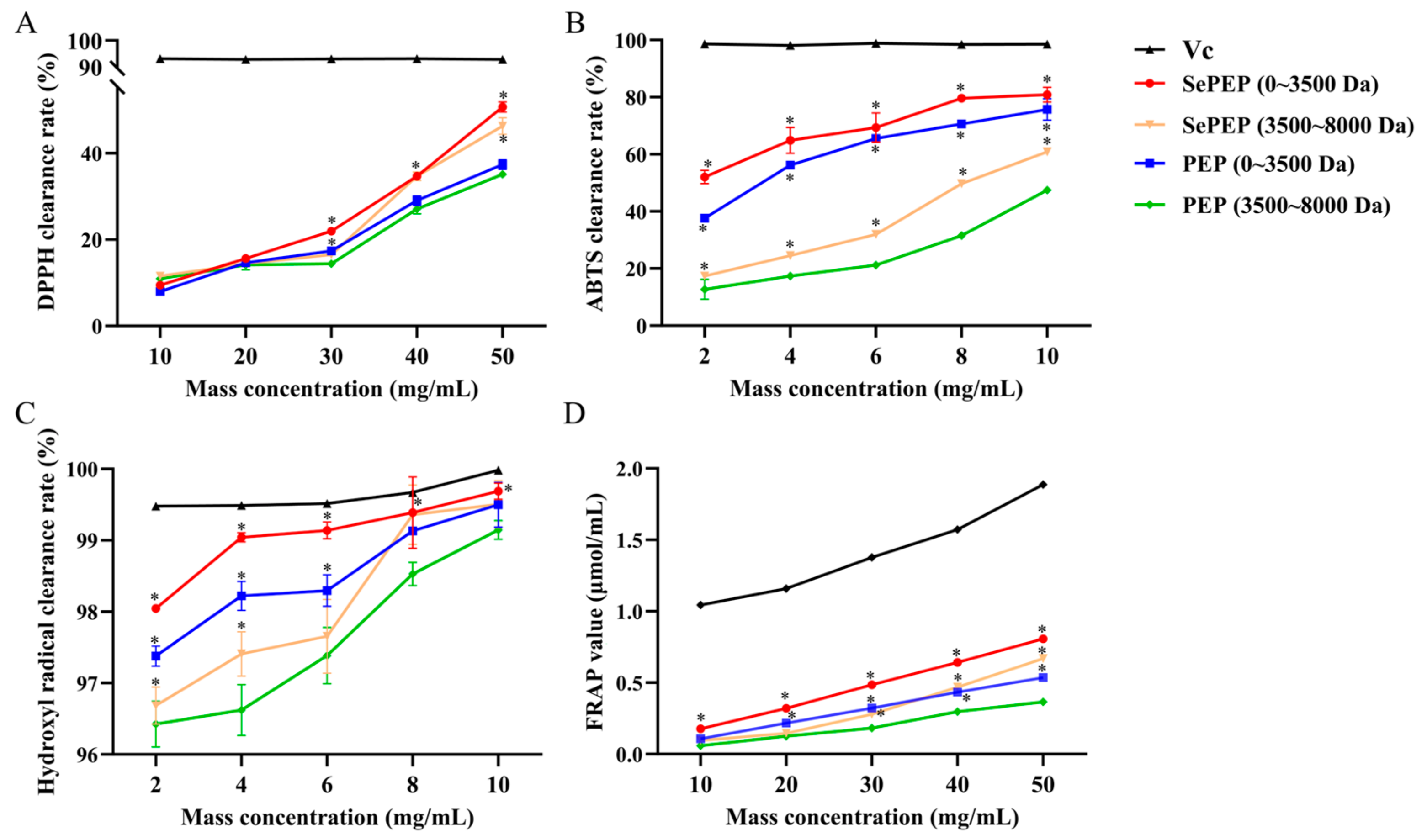Antioxidants 14 00586 g001